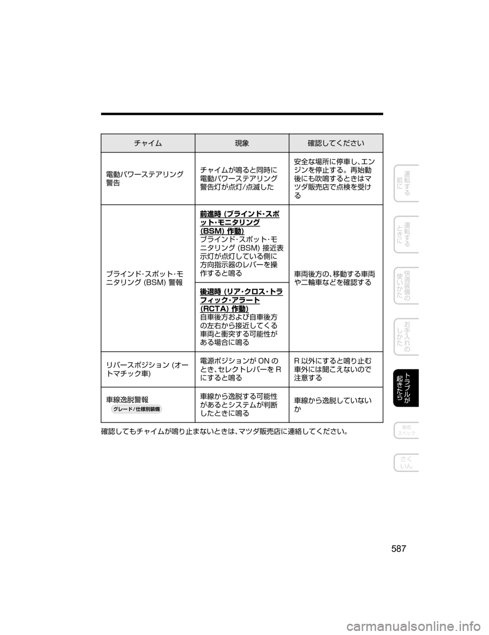 MAZDA MODEL DEMIO 2018   取扱説明書 (デミオ) (in Japanese) ½ß Üq	Å