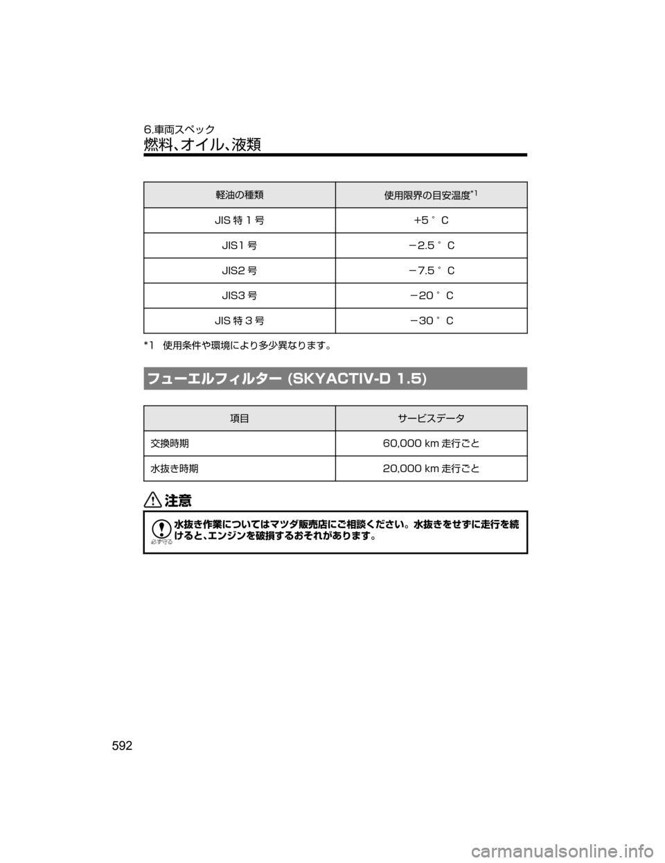 MAZDA MODEL DEMIO 2018   取扱説明書 (デミオ) (in Japanese) 0	w	