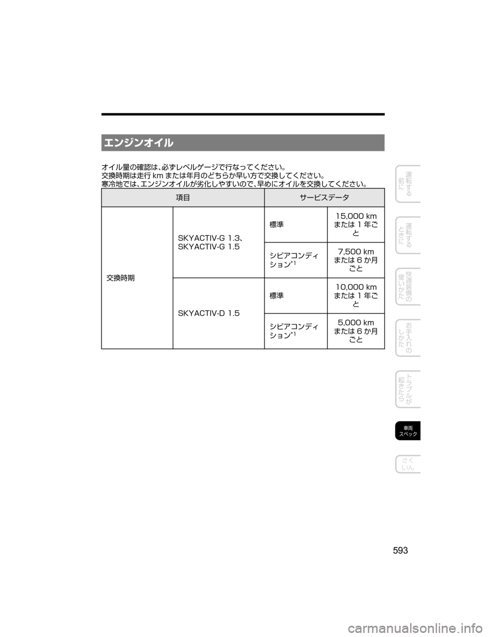 MAZDA MODEL DEMIO 2018   取扱説明書 (デミオ) (in Japanese) ¤ï´ï¦ ç
