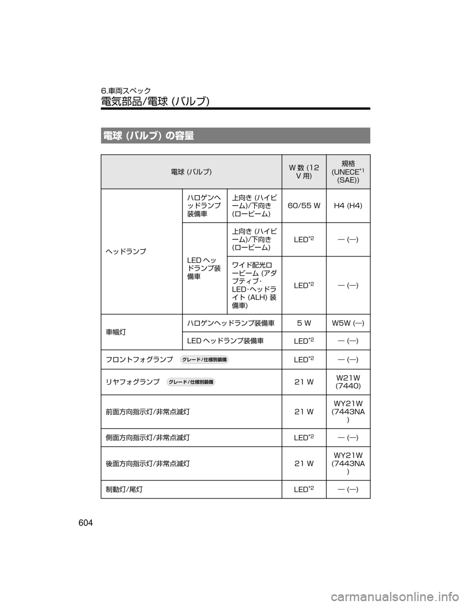 MAZDA MODEL DEMIO 2018   取扱説明書 (デミオ) (in Japanese) ?��	ÌçÒ�
�w0”
?��	