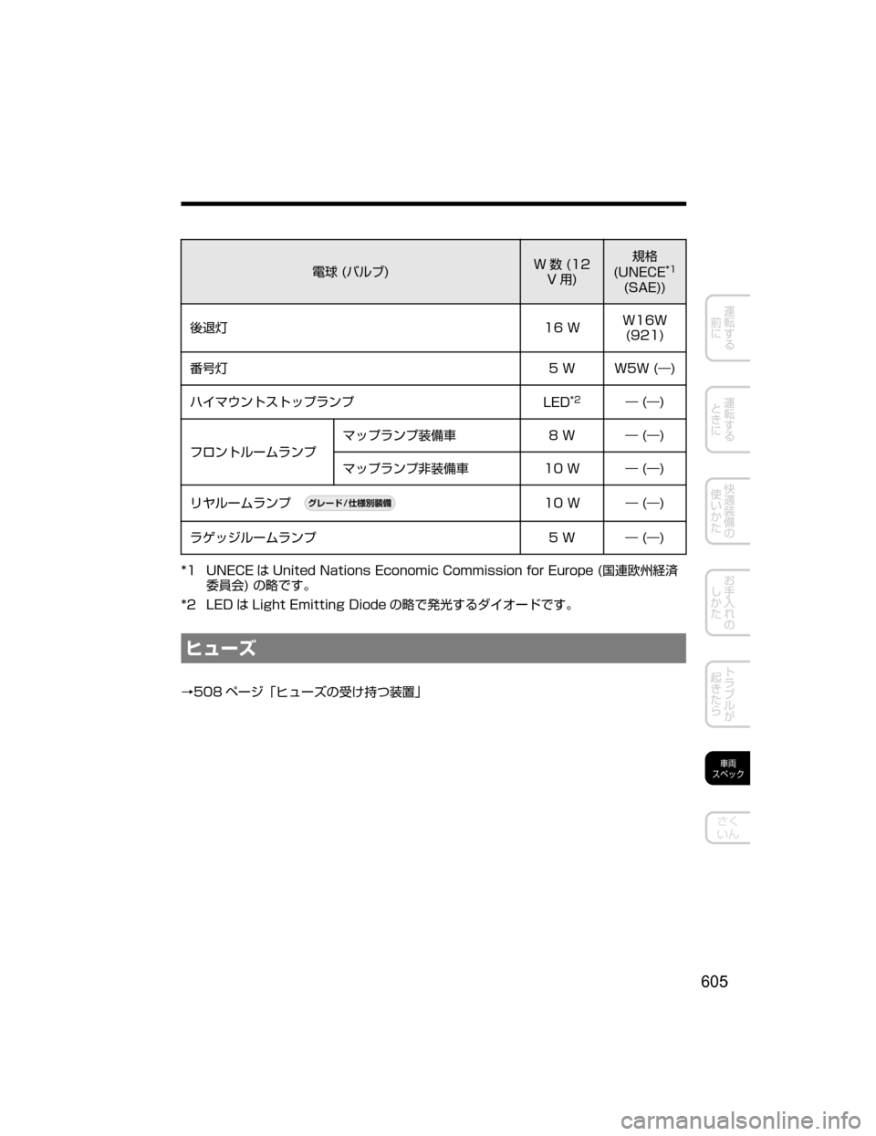 MAZDA MODEL DEMIO 2018   取扱説明書 (デミオ) (in Japanese) ?��	
