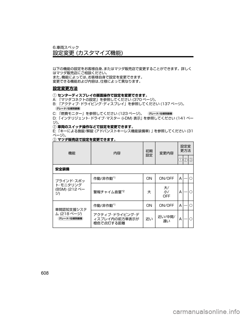 MAZDA MODEL DEMIO 2018   取扱説明書 (デミオ) (in Japanese) 