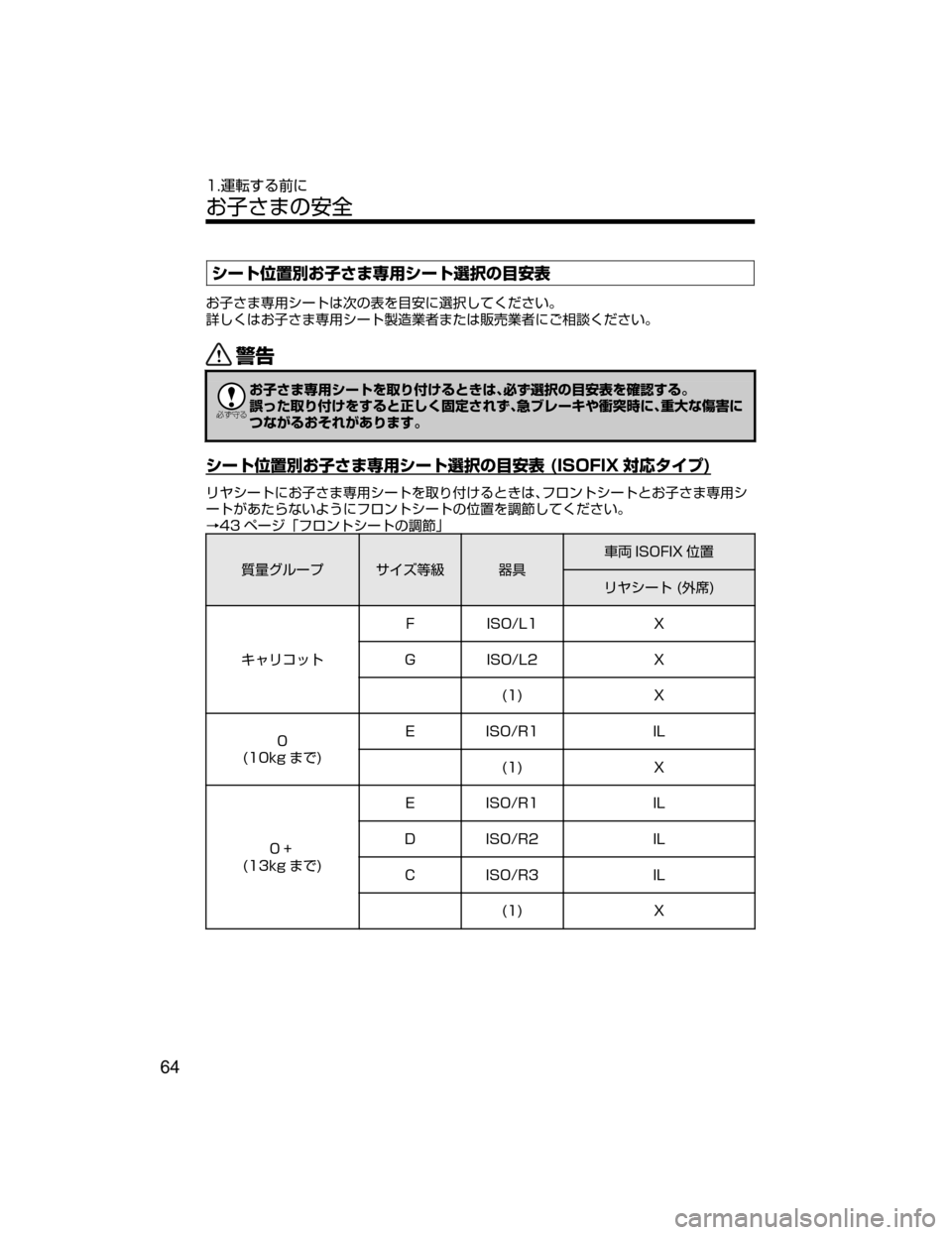 MAZDA MODEL DEMIO 2018   取扱説明書 (デミオ) (in Japanese) ³”Ä
S