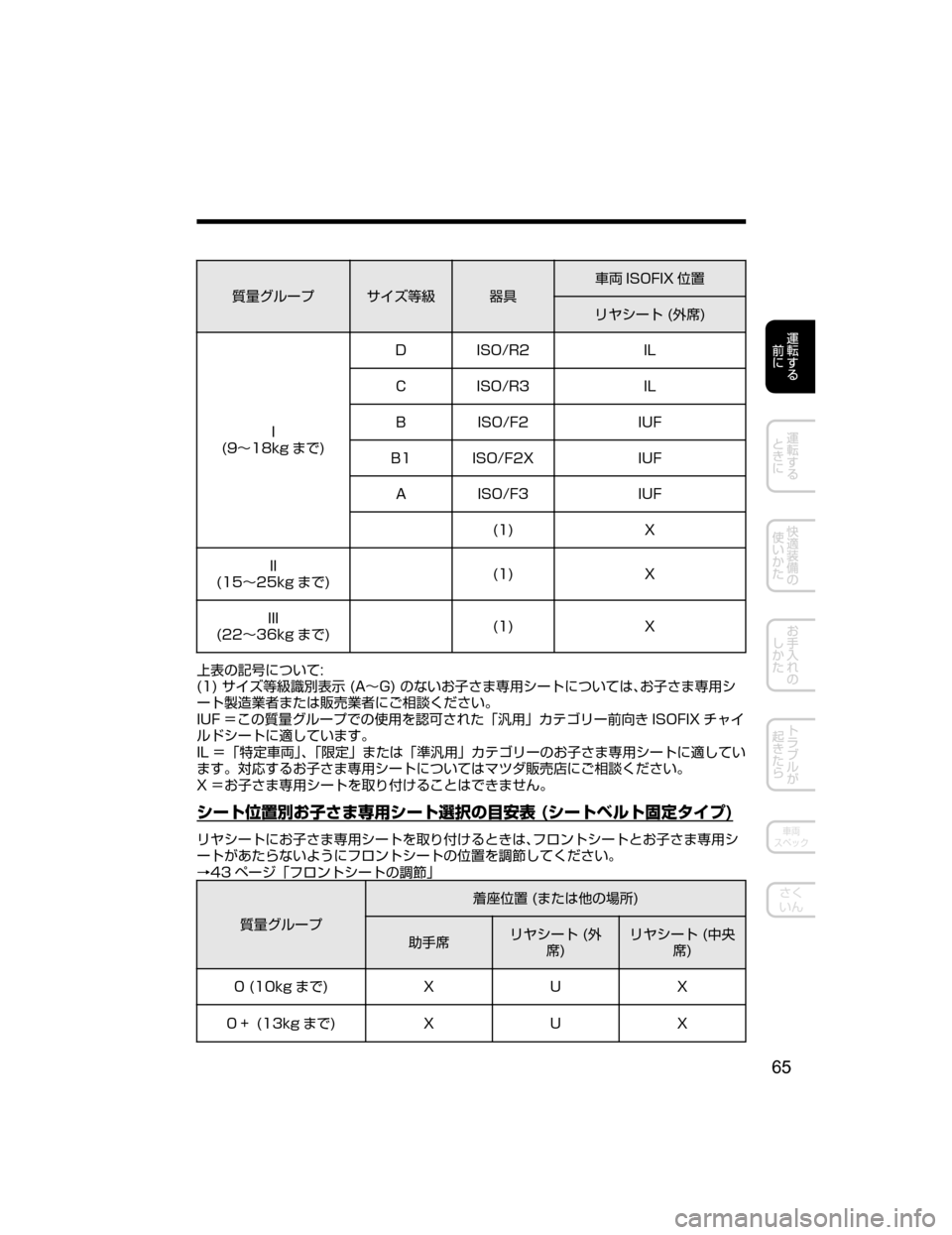 MAZDA MODEL DEMIO 2018   取扱説明書 (デミオ) (in Japanese) í”¬ç”Ó ± ¶sƒ +é	