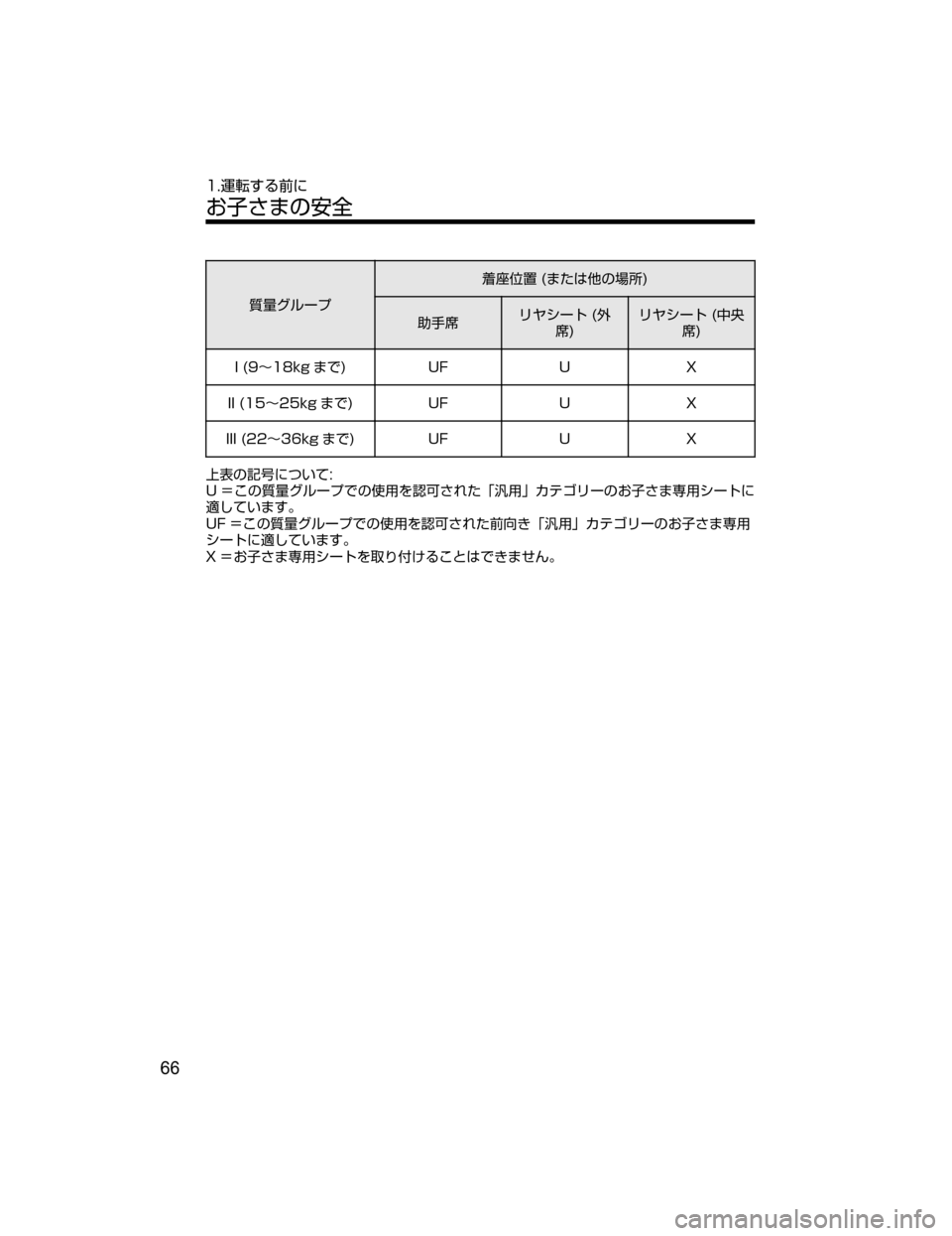 MAZDA MODEL DEMIO 2018   取扱説明書 (デミオ) (in Japanese) í”¬ç”Ó