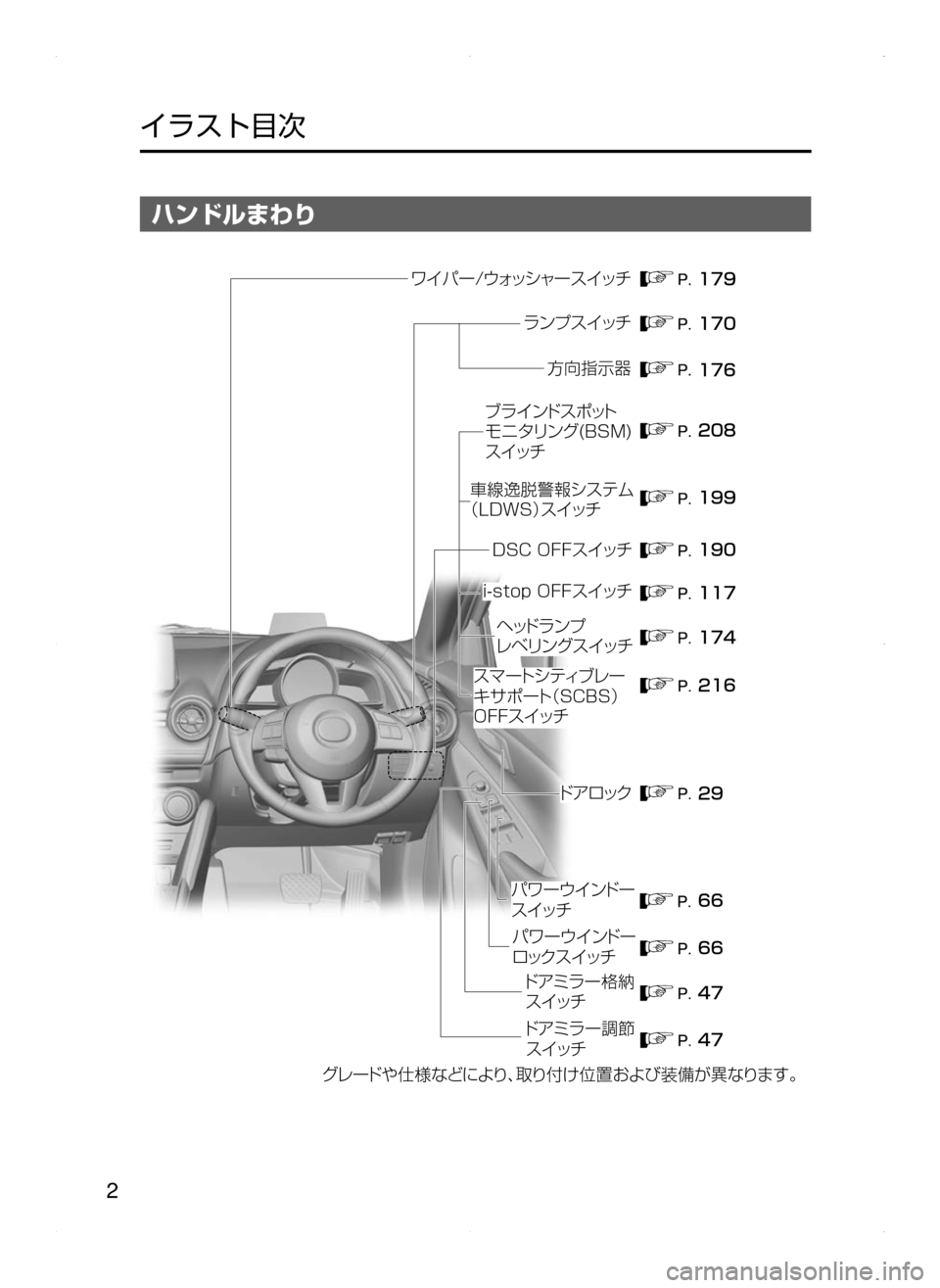 MAZDA MODEL DEMIO 2014  デミオ｜取扱説明書 (in Japanese) 2
﻿﻿
イラスト目次
ハンドルまわり
���
���
��
��
�� ���
�� ��� ���
��� ���
���
���
��ë Í” �¢¥¿³ß ”µ ¿½
åï Óµ 