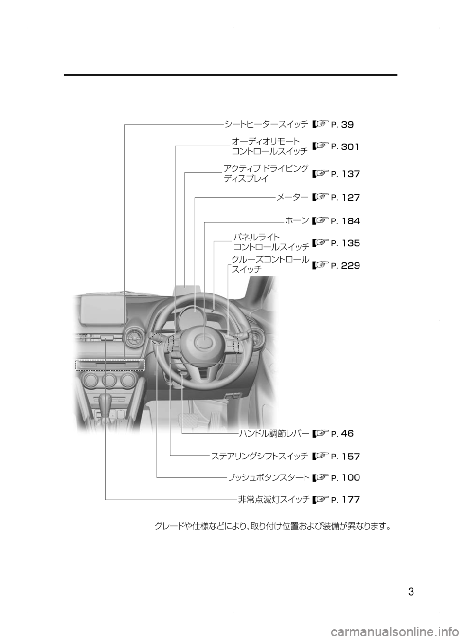 MAZDA MODEL DEMIO 2014  デミオ｜取扱説明書 (in Japanese) 3# ハンドルまわり 2#
���
���
���
��� ��� �� ��� ���
��� ��� ��ž«Â
ŸÒ�Åå  Ïï¬�
ÃŸ µÓ è 
¦” ÃŸ¦æ Þ”Äy
¯