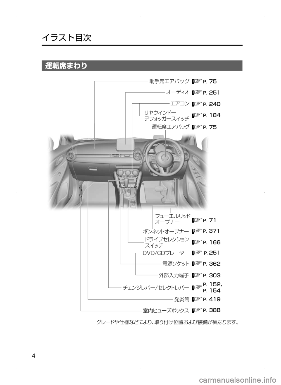 MAZDA MODEL DEMIO 2014  デミオ｜取扱説明書 (in Japanese) 4
﻿﻿
イラスト目次
運転席まわり
���
��� ���
��� ���
��� ���
��
��� ���
��
��� ��
���z
���
¬è ”Å 7srt‘“z	“ 
ÇZ  S