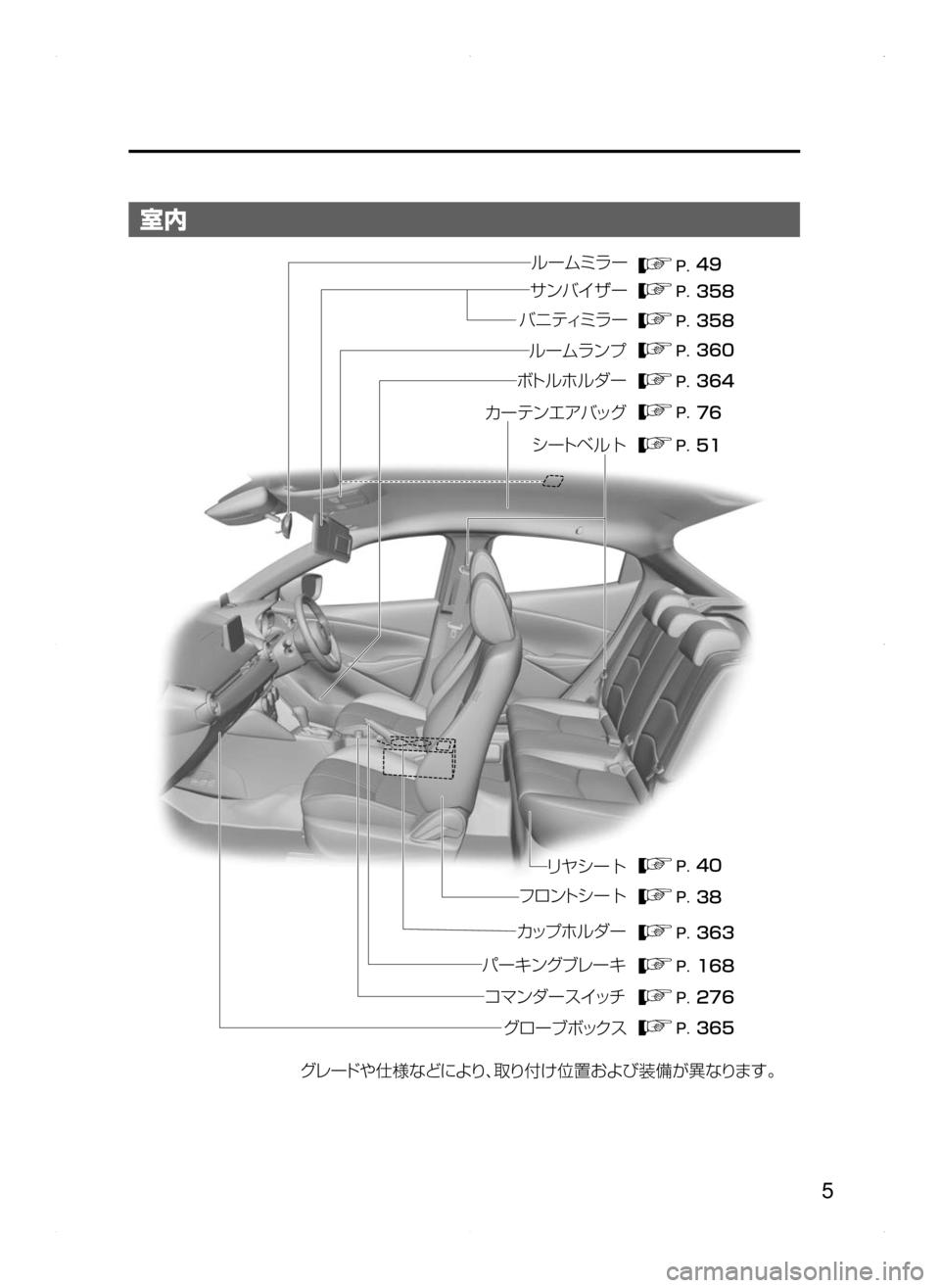 MAZDA MODEL DEMIO 2014  デミオ｜取扱説明書 (in Japanese) 5
室内
���
��
��� ��� ���
����
��
���
���
���
��� ��
³” ÄÕ çÄ
¬è”Å 7srt‘“z	“ 
ÇZ  S‘|
÷ 
‹UŸs “‡b{
Ì