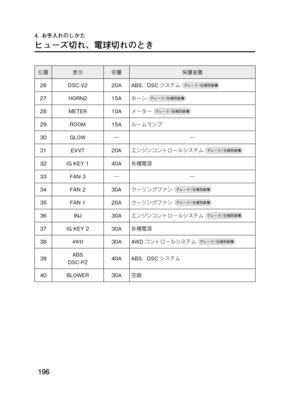 Page 212
