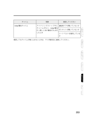 Page 269