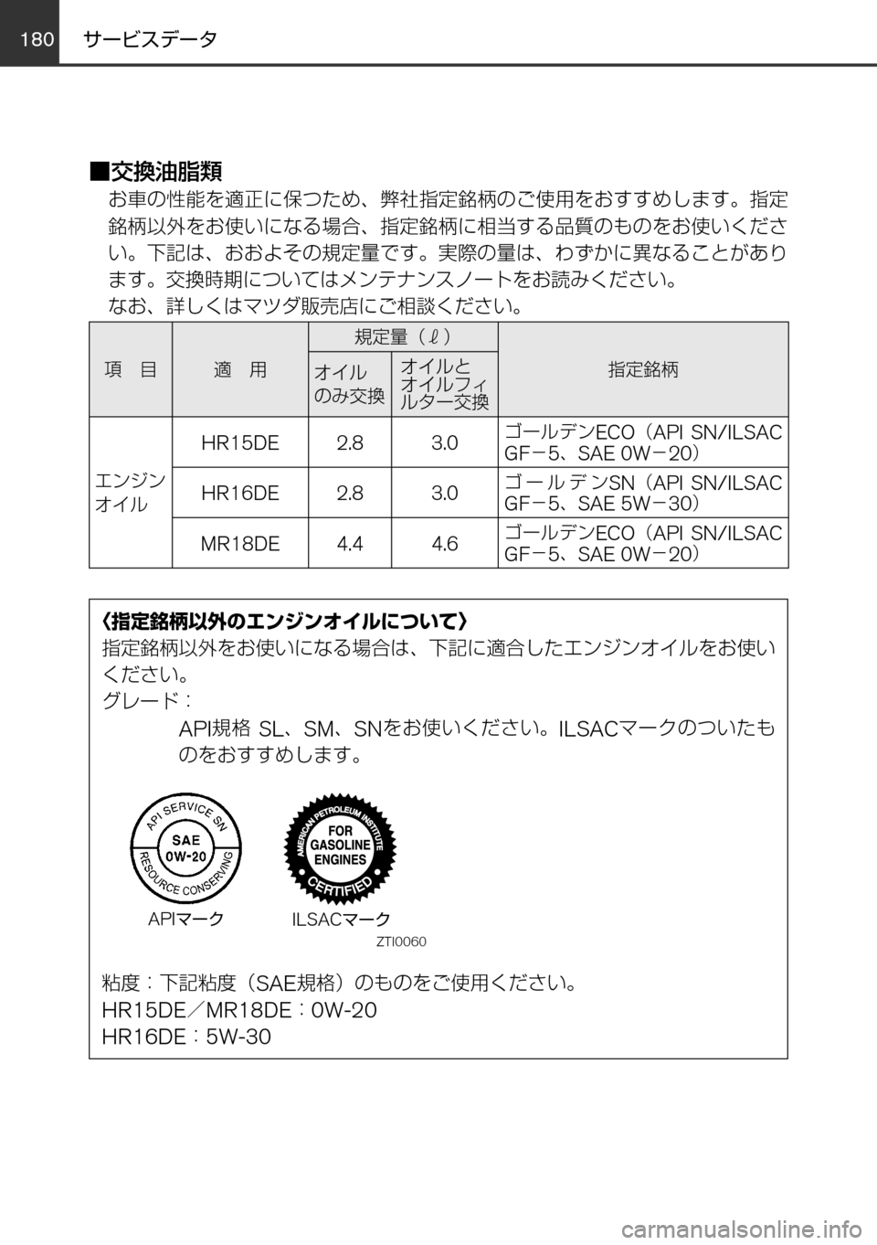 MAZDA MODEL FAMILIA VAN 2016  ファミリアバン｜取扱説明書 (in Japanese) 180181
	qw	Í	smVKMTh
èº
÷
‹w–MTh

øæb”qV

øæb”
²t
！ /
èÍ
ª°wqV
±ÓÏµÃÓ»
^XMœ
Ù¦õ	·¨
S	w
Q