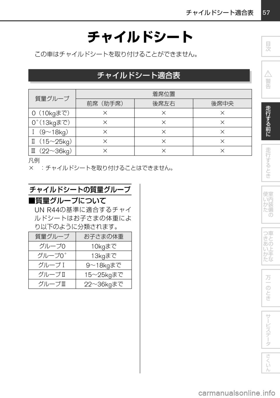 MAZDA MODEL FAMILIA VAN 2016  ファミリアバン｜取扱説明書 (in Japanese) 57
	qw	Í	s
mVKMTh èº
÷
‹w
–MTh 
øæb”qV 
øæb”
²t
！ / èÍ
ª°wqV
±ÓÏµÃÓ»
^XMœ
½ß çÅ³”Ä
½ß çÅ³