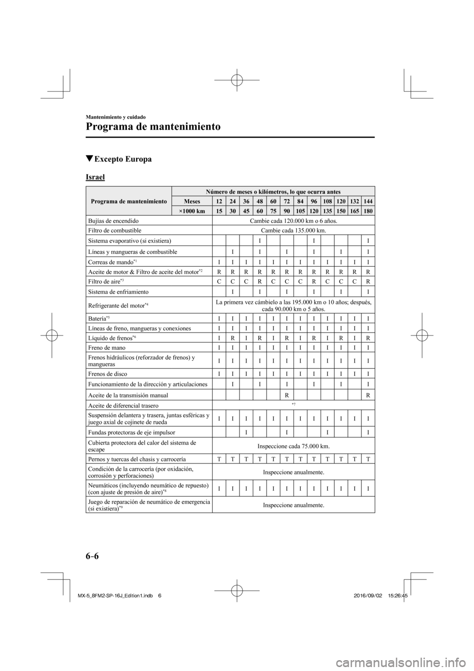 MAZDA MODEL MX-5 2018  Manual del propietario (in Spanish) 6–6
Mantenimiento y cuidado
Programa de mantenimiento
          Excepto  Europa
      I s r a e l
 Programa de mantenimiento  Número de meses o kilómetros, lo que ocurra antes 
 Meses   12   24   