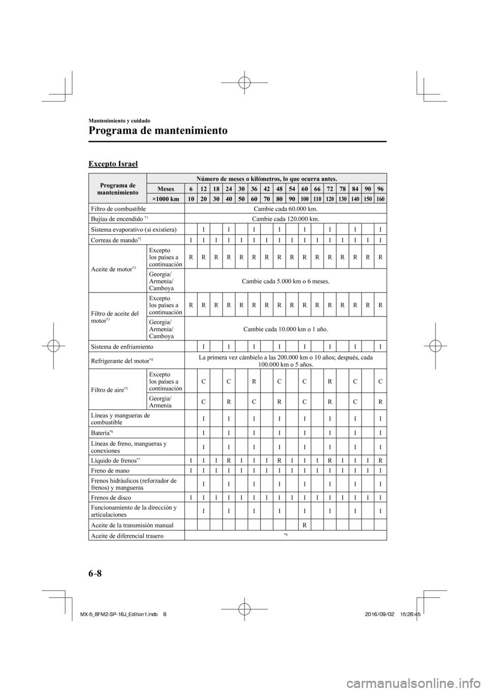 MAZDA MODEL MX-5 2018  Manual del propietario (in Spanish) 6–8
Mantenimiento y cuidado
Programa de mantenimiento
    Excepto  Israel
 Programa  de 
mantenimiento  Número de meses o kilómetros, lo que ocurra antes. 
 Meses   6   12   18   24   30   36   42