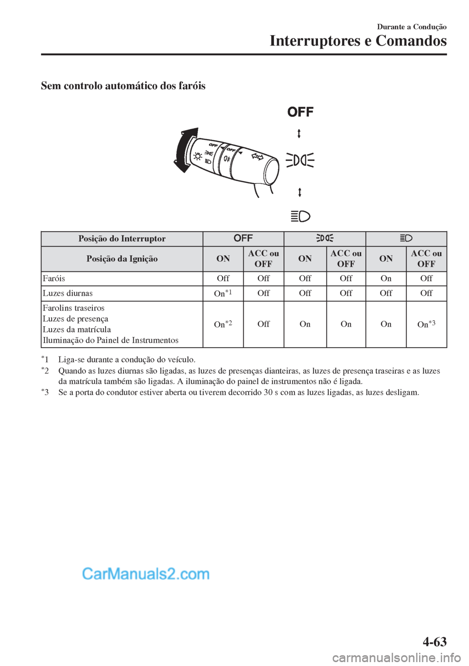 MAZDA MODEL MX-5 2018  Manual do proprietário (in Portuguese) Sem controlo automático dos faróis
 
Posição do Interruptor
Posição da Ignição ONACC ou
OFFONACC ou
OFFONACC ou
OFF
Faróis Off Off Off Off On Off
Luzes diurnas
On
*1Off Off Off Off Off
Faroli