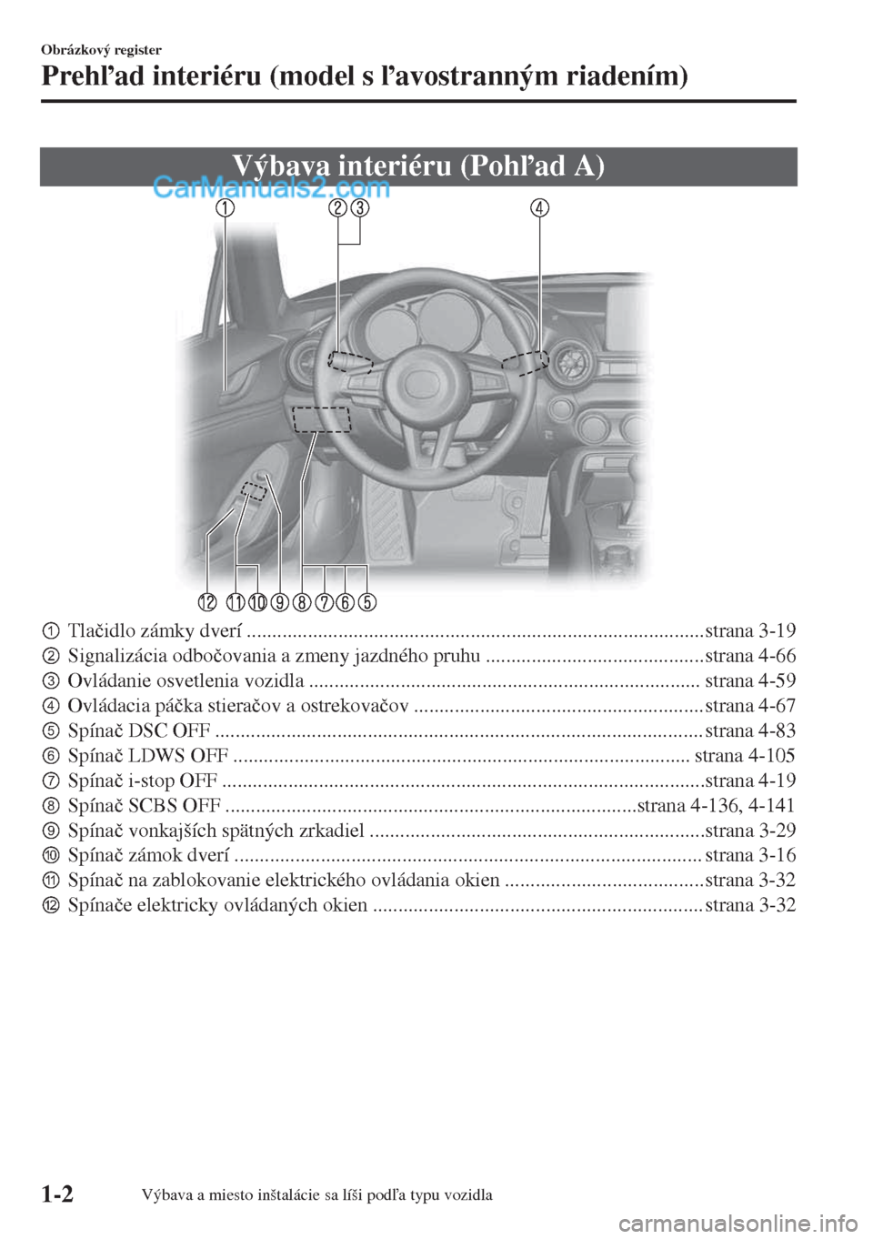 MAZDA MODEL MX-5 2018  Užívateľská príručka (in Slovak) Výbava interiéru (Pohad A)
pTla�þidlo zámky dverí ..........................................................................................strana 3-19
qSignalizácia odbo�þovania a zmeny ja