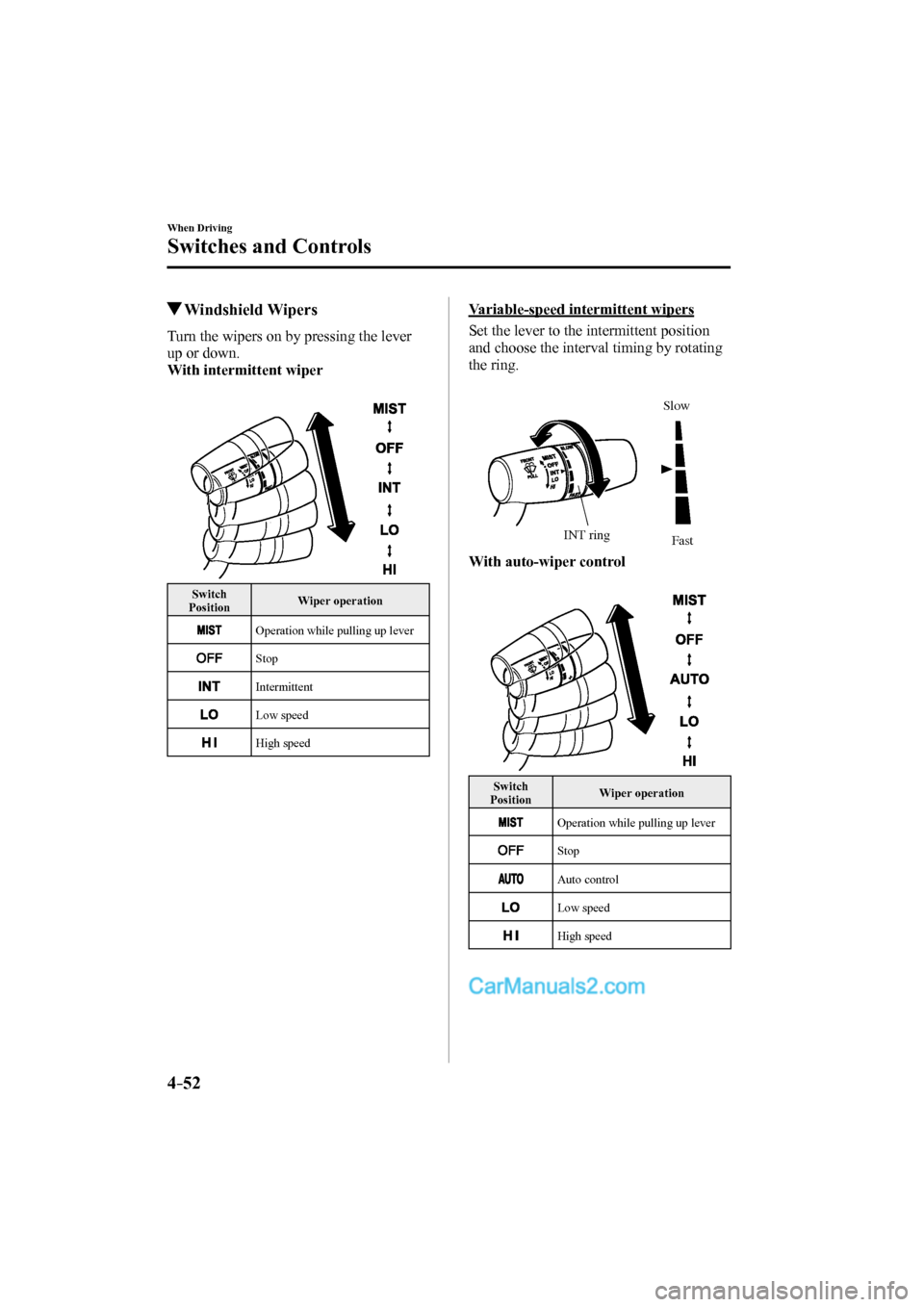 MAZDA MODEL MX-5 2017  Owners Manual (in English) 4–52
When Driving
Switches and Controls
         Windshield  Wipers
            Turn  the  wipers  on  by  pressing  the  lever 
up or down.
    With intermittent wiper 
  
 
 
 Switch 
Position  Wi