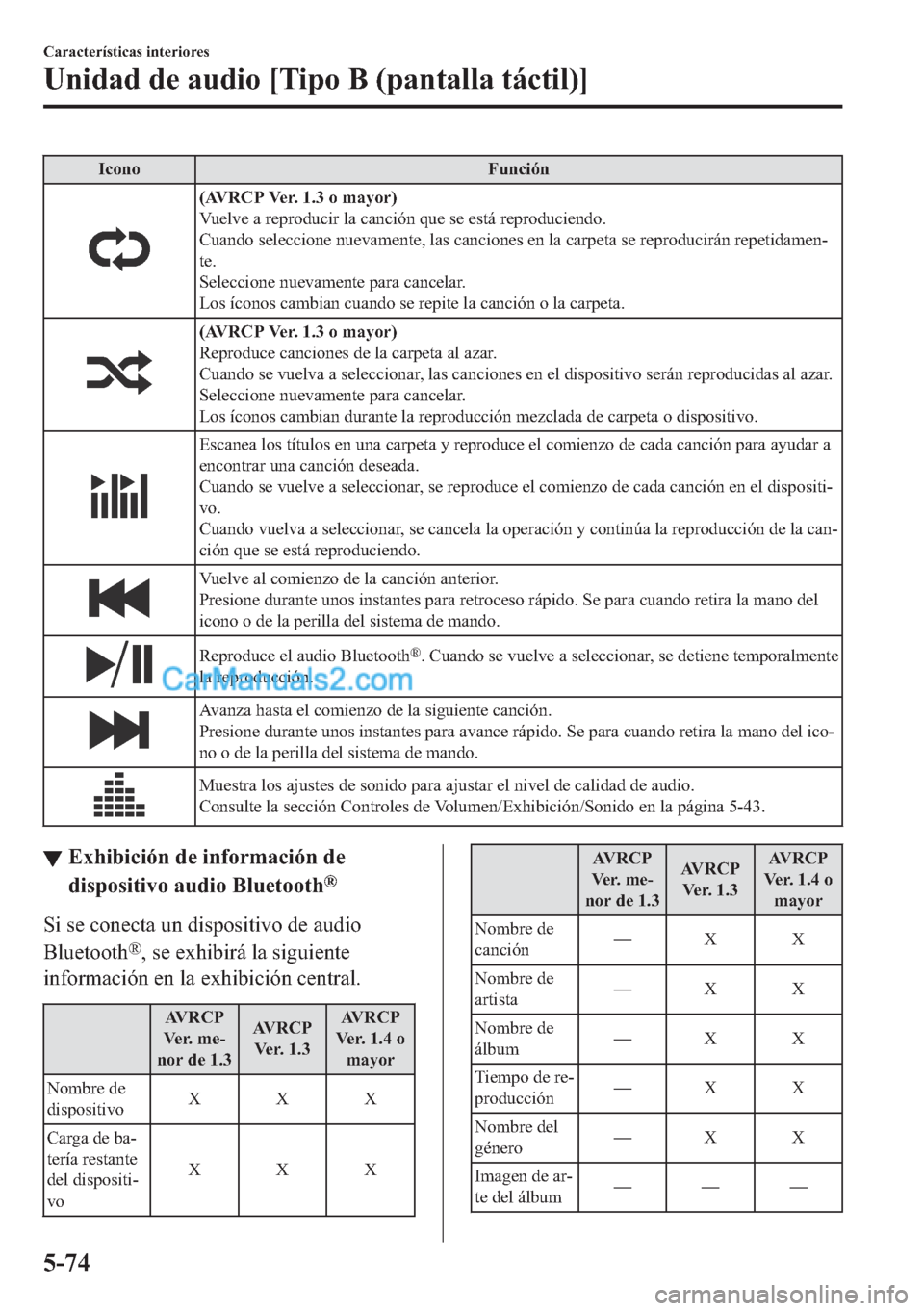 MAZDA MODEL MX-5 2017  Manual del propietario (in Spanish)  �,�F�R�Q�R �)�X�Q�F�L�y�Q
��$�9�5�&�3��9�H�U�������R��P�D�\�R�U�
�9�X�H�O�Y�H��D��U�H�S�U�R�G�X�F�L�U��O�D��F�D�Q�F�L�y�Q��T�X�H��V�H��H�V�W�i��U�H�S�U�R�G�X�F�L�H�Q�G�R�
�&�X�D�Q�G