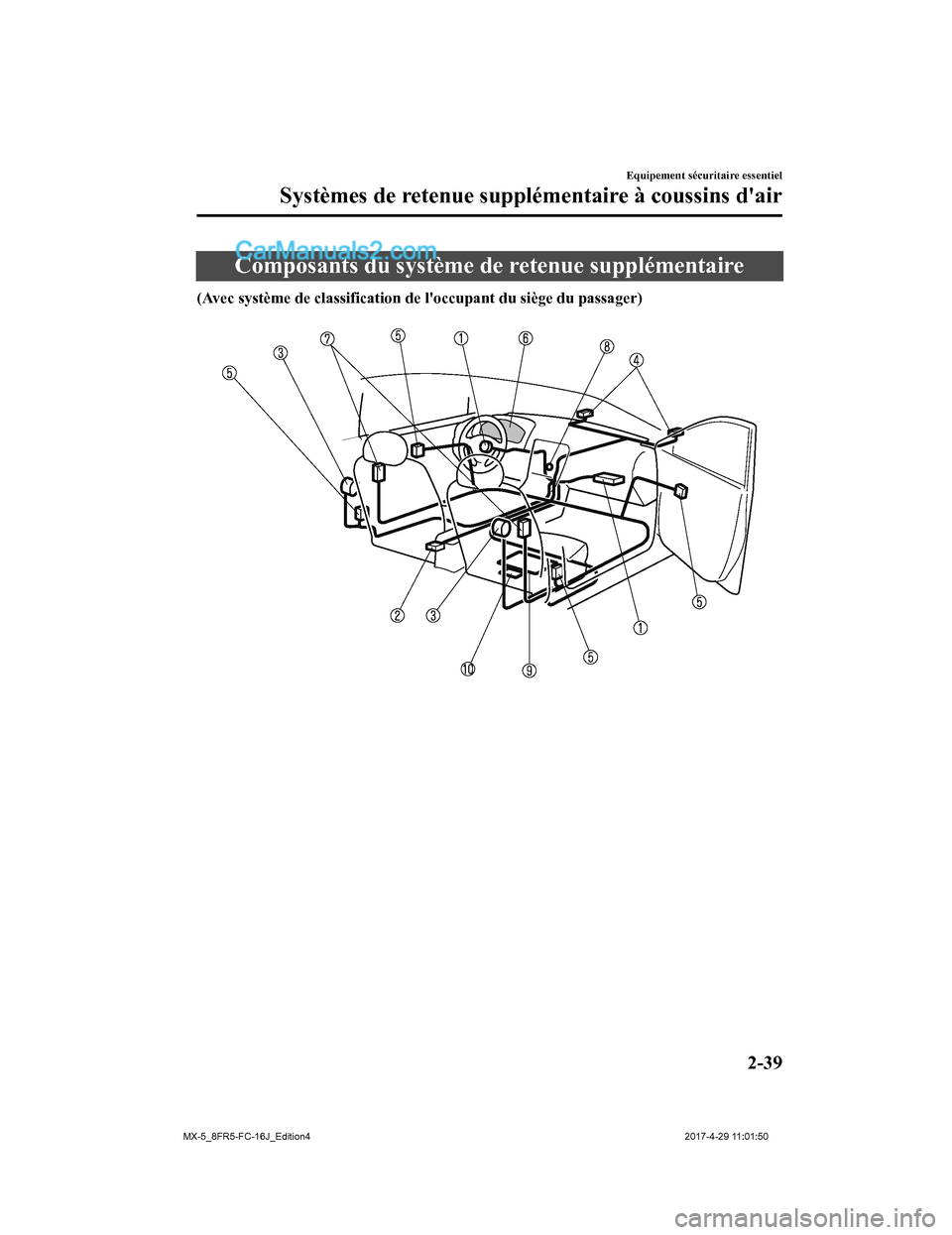 MAZDA MODEL MX-5 2017  Manuel du propriétaire (in French) Composants du système de retenue supplémentaire
(Avec système de classification de loccupant du siège du passager)
 
Equipement sécuritaire essentiel
Systèmes de retenue supplém entaire à cou