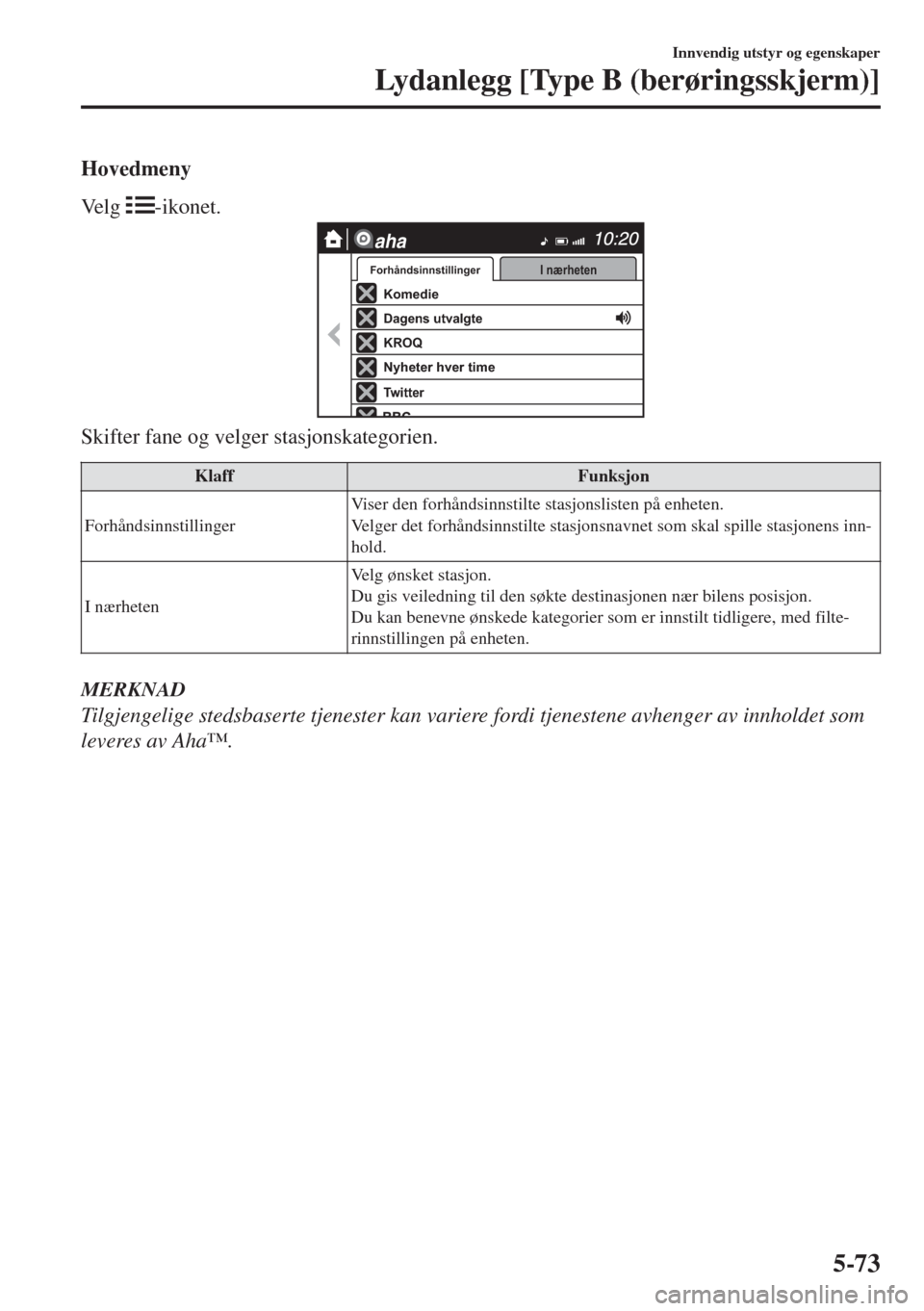 MAZDA MODEL MX-5 2017  Brukerhåndbok (in Norwegian) Hovedmeny
Ve l g  
-ikonet.
aha
Komedie
Twitter
Nyheter hver time
KROQ
Dagens utvalgte
ForhåndsinnstillingerI nærheten
Skifter fane og velger stasjonskategorien.
Klaff Funksjon
Forhåndsinnstillinge