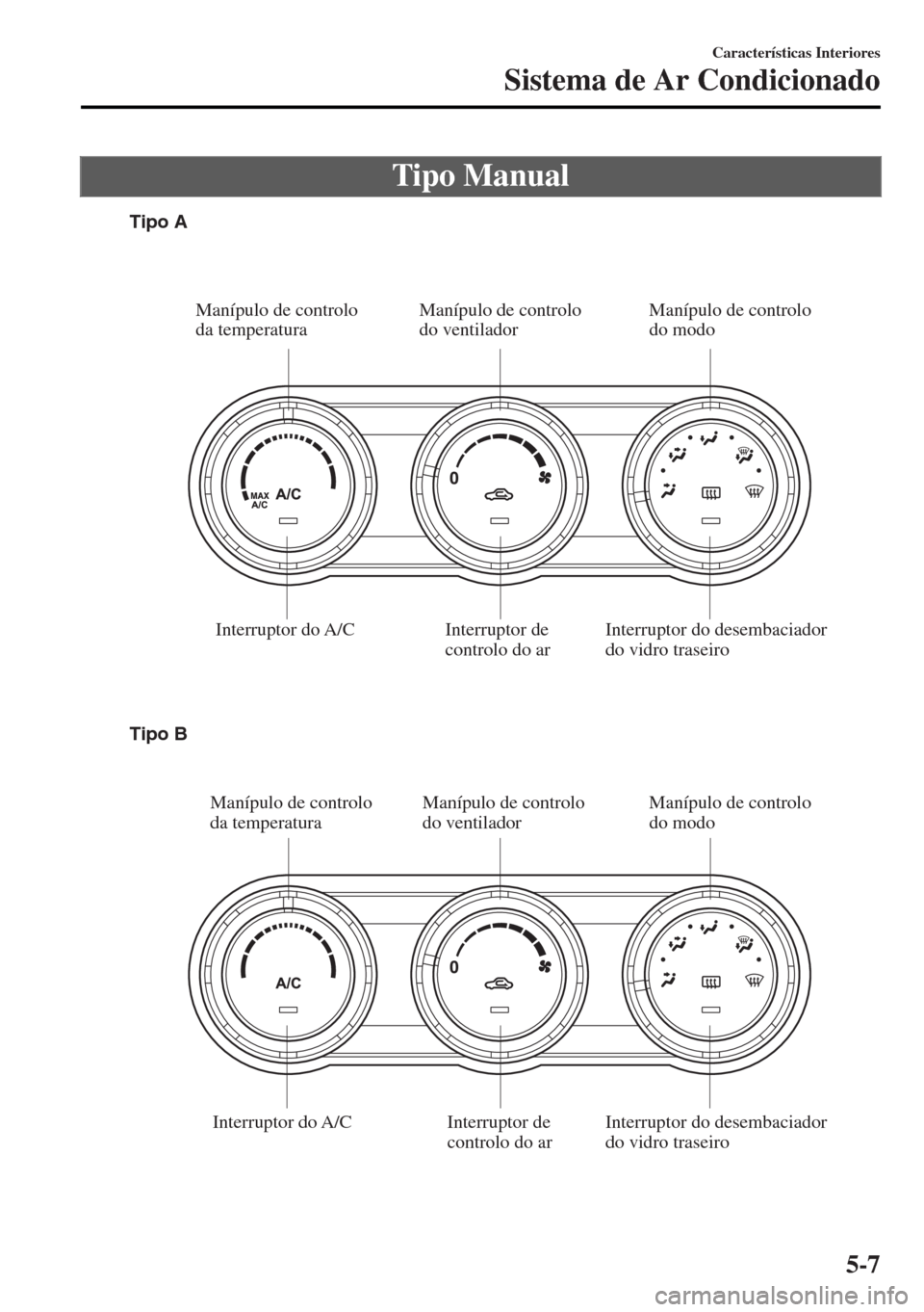 MAZDA MODEL MX-5 2017  Manual do proprietário (in Portuguese) Tipo Manual
Interruptor do desembaciador 
do vidro traseiro Interruptor de 
controlo do ar Manípulo de controlo 
do ventilador Manípulo de controlo 
da temperatura
Interruptor do A/C
Interruptor do 