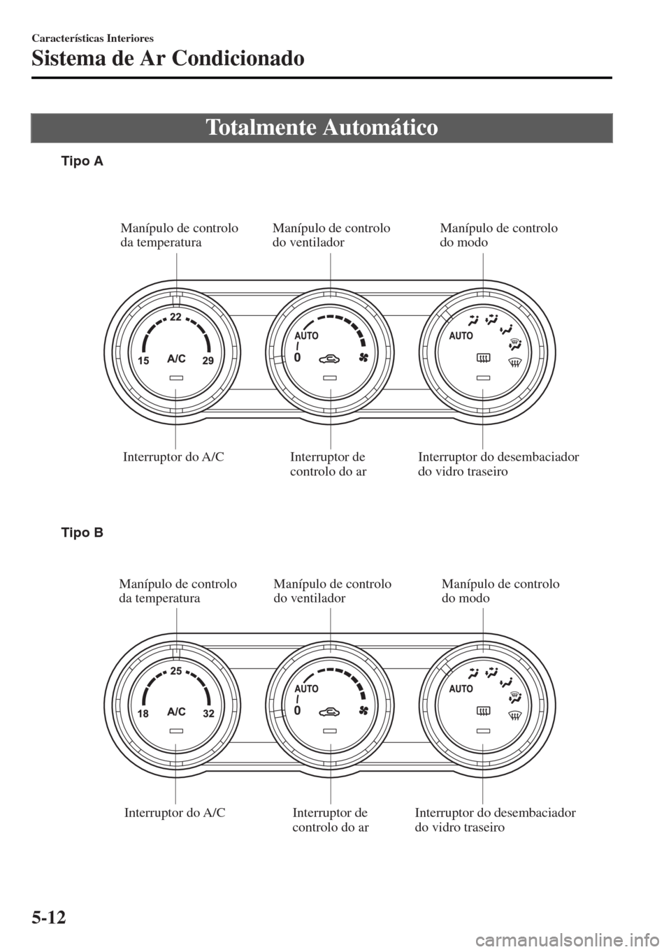 MAZDA MODEL MX-5 2017  Manual do proprietário (in Portuguese) Totalmente Automático
Interruptor do desembaciador 
do vidro traseiro Interruptor de 
controlo do ar Manípulo de controlo 
do ventilador Manípulo de controlo 
da temperatura
Interruptor do A/C
Inte