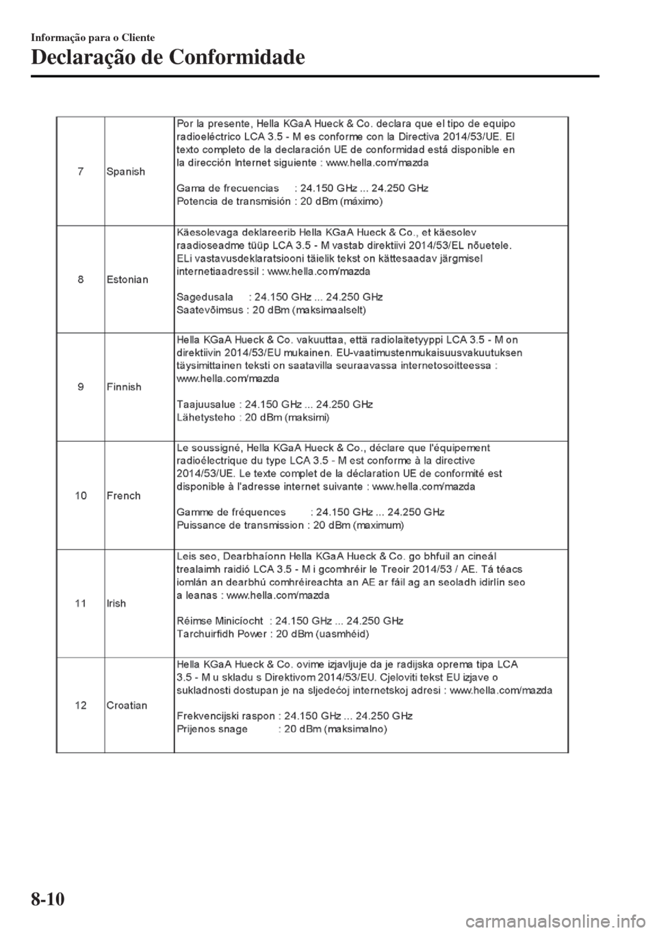 MAZDA MODEL MX-5 2017  Manual do proprietário (in Portuguese) Informação para o Cliente
Declaração de Conformidade
8-10 