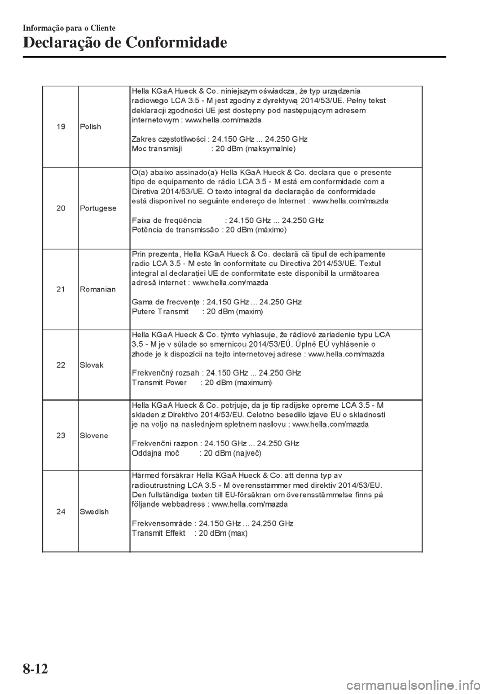MAZDA MODEL MX-5 2017  Manual do proprietário (in Portuguese) Informação para o Cliente
Declaração de Conformidade
8-12 