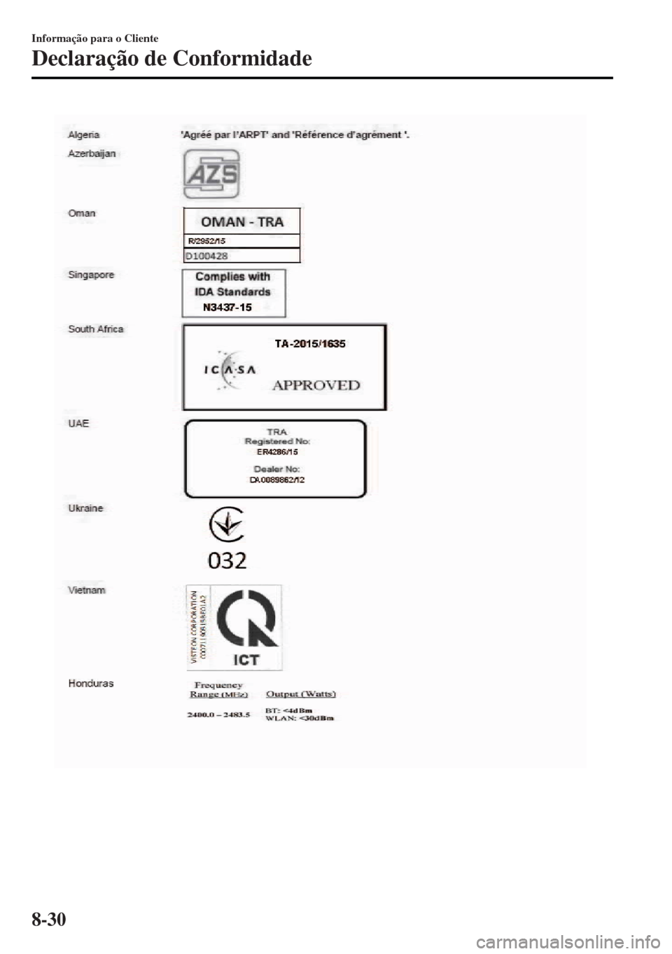 MAZDA MODEL MX-5 2017  Manual do proprietário (in Portuguese) Informação para o Cliente
Declaração de Conformidade
8-30 