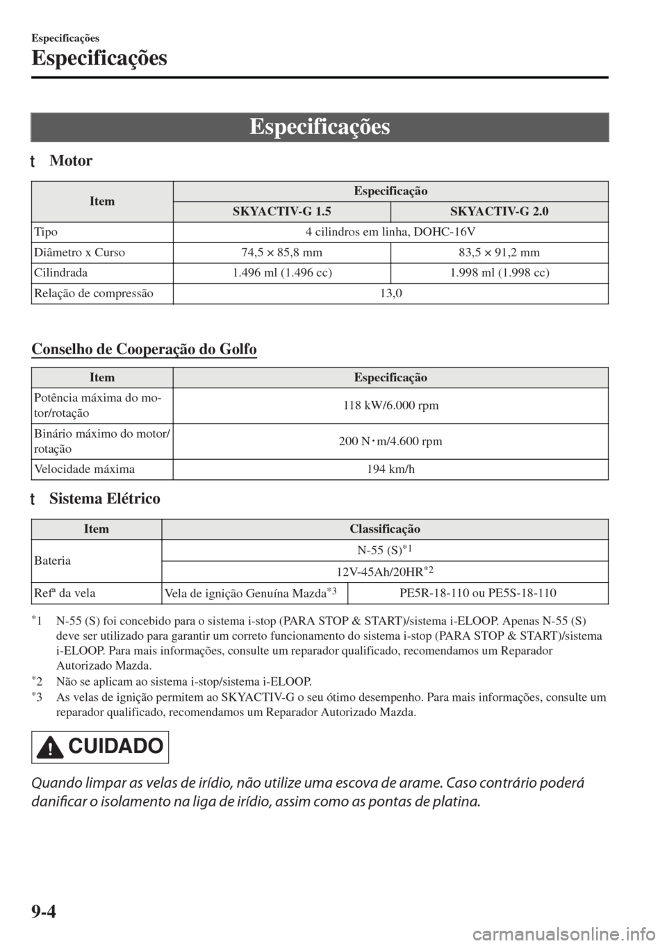 MAZDA MODEL MX-5 2017  Manual do proprietário (in Portuguese) Especificações
tMotor
ItemEspecificação
SKYACTIV-G 1.5 SKYACTIV-G 2.0
Tipo 4 cilindros em linha, DOHC-16V
Diâmetro x Curso 74,5 × 85,8 mm 83,5 × 91,2 mm
Cilindrada 1.496 ml (1.496 cc) 1.998 ml 