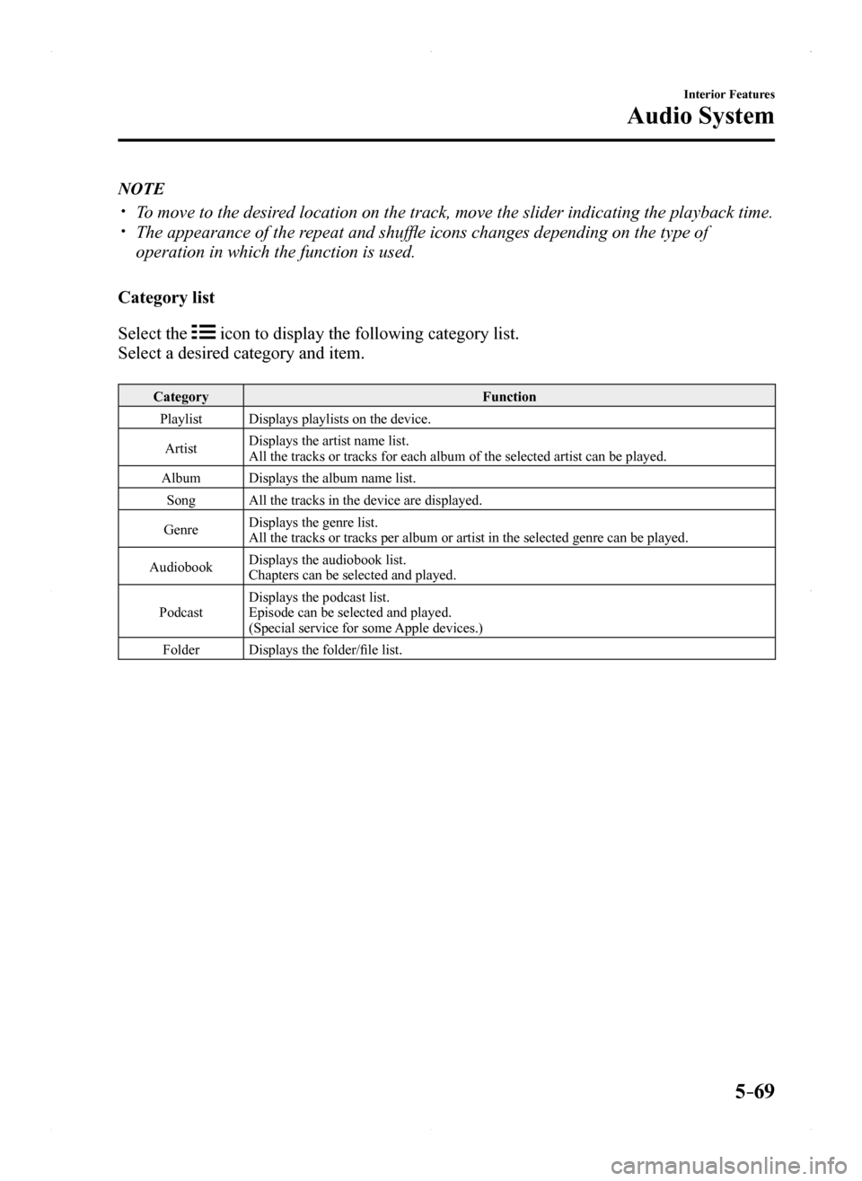 MAZDA MODEL MX-5 2016 Owners Manual (in English) 5–69
Interior Features
Audio System
NOTE
To move to the desired location on the track, move the slider indicating the playback time. The appearance of the repeat and shuffle icons changes dep MAZDA MODEL MX-5 2016 Owners Manual (in English) 5–69
Interior Features
Audio System
NOTE
To move to the desired location on the track, move the slider indicating the playback time. The appearance of the repeat and shuffle icons changes dep