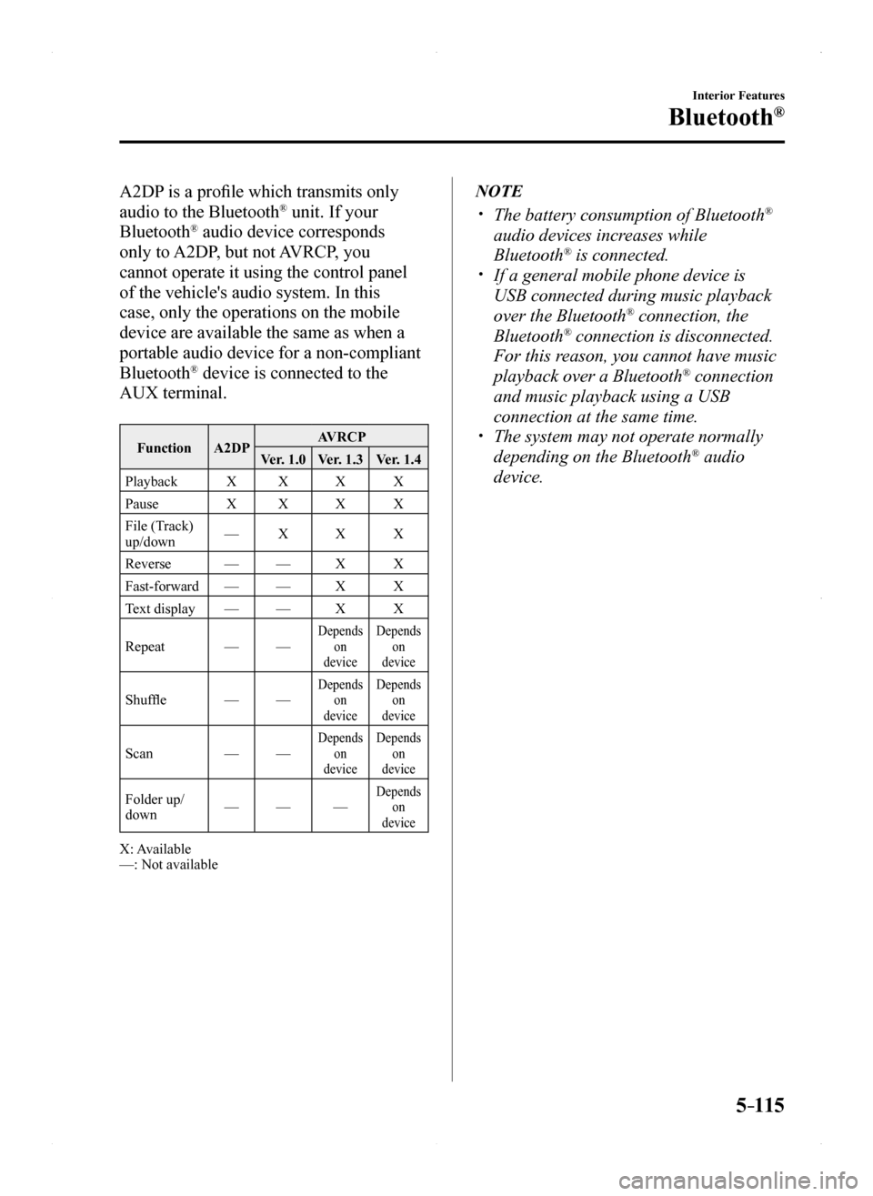 MAZDA MODEL MX-5 2016 Owners Manual (in English) 5–115
Interior Features
Bluetooth®
A2DP is a profile which transmits only
audio to the Bluetooth® unit. If your
Bluetooth® audio device corresponds
only to A2DP, but not AVRCP, you
cannot ope MAZDA MODEL MX-5 2016 Owners Manual (in English) 5–115
Interior Features
Bluetooth®
A2DP is a profile which transmits only
audio to the Bluetooth® unit. If your
Bluetooth® audio device corresponds
only to A2DP, but not AVRCP, you
cannot ope