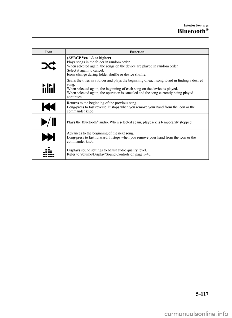 MAZDA MODEL MX-5 2016 Owners Manual (in English) 5–117
Interior Features
Bluetooth®
IconFunction
(AVRCP Ver. 1.3 or higher)Plays songs in the folder in random order.When selected again, the songs on the device are played in random order.Select it MAZDA MODEL MX-5 2016 Owners Manual (in English) 5–117
Interior Features
Bluetooth®
IconFunction
(AVRCP Ver. 1.3 or higher)Plays songs in the folder in random order.When selected again, the songs on the device are played in random order.Select it