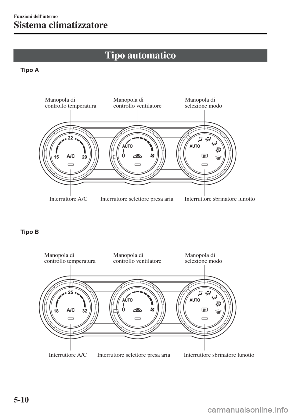 MAZDA MODEL MX-5 2015  Manuale del proprietario (in Italian) Tipo automatico
Interruttore sbrinatore lunotto Interruttore selettore presa ariaManopola di 
controllo ventilatore Manopola di 
controllo temperatura
Interruttore A/C
Interruttore sbrinatore lunotto 