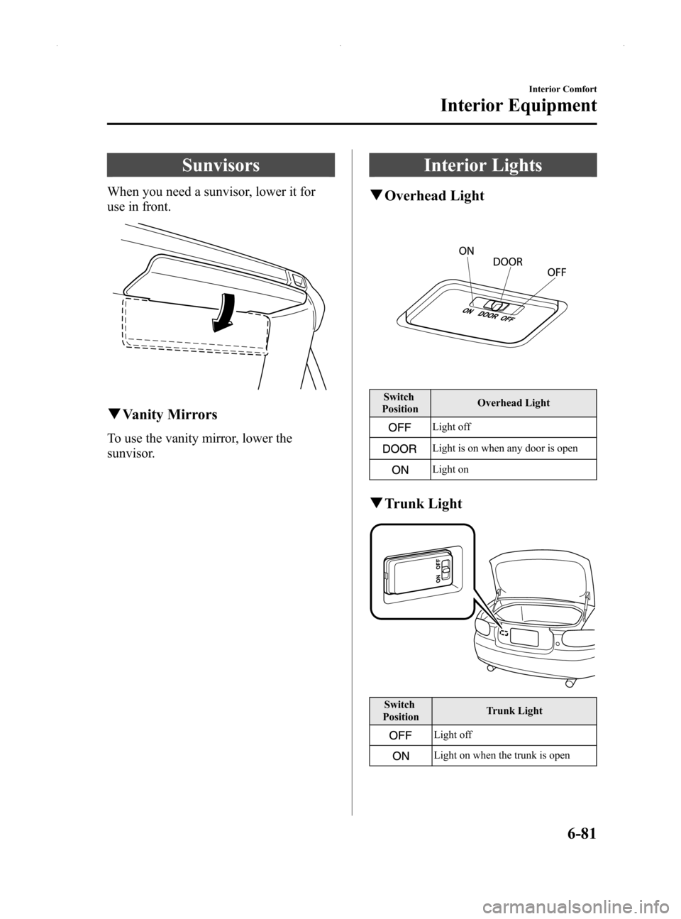 MAZDA MODEL MX-5 2014  Owners Manual (in English) Black plate (295,1)
Sunvisors
When you need a sunvisor, lower it for
use in front.
qVanity Mirrors
To use the vanity mirror, lower the
sunvisor.
Interior Lights
qOverhead Light
Switch
Position Overhea