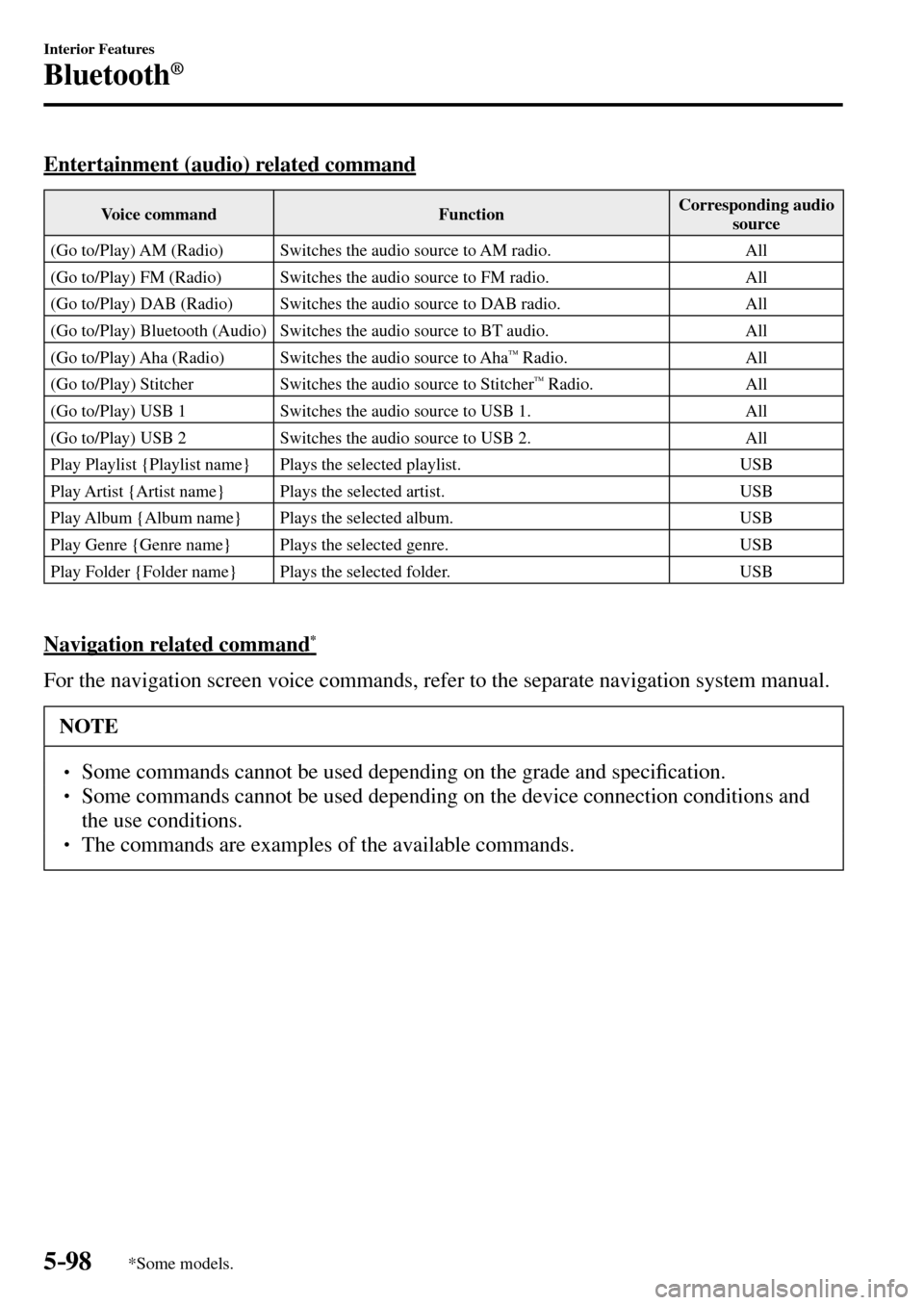 MAZDA MODEL MX-5 RF 2017 Owners Manual (in English) 5–98
Interior Features
Bluetooth®
*Some models.
Entertainment (audio) related command
Voice command Function Corresponding audio
source
(Go to/Play) AM (Radio) Switches the audio sourc MAZDA MODEL MX-5 RF 2017 Owners Manual (in English) 5–98
Interior Features
Bluetooth®
*Some models.
Entertainment (audio) related command
Voice command Function Corresponding audio
source
(Go to/Play) AM (Radio) Switches the audio sourc