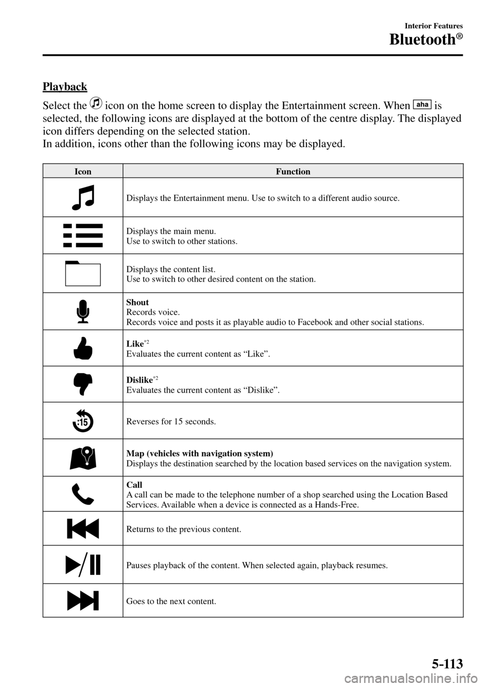MAZDA MODEL MX-5 RF 2017  Owners Manual (in English) 5–113
Interior Features
Bluetooth®
  Playback
    Select  the   
  icon on the home screen to display the Entertainment screen. When     is 
selected, the following icons are displayed at the botto