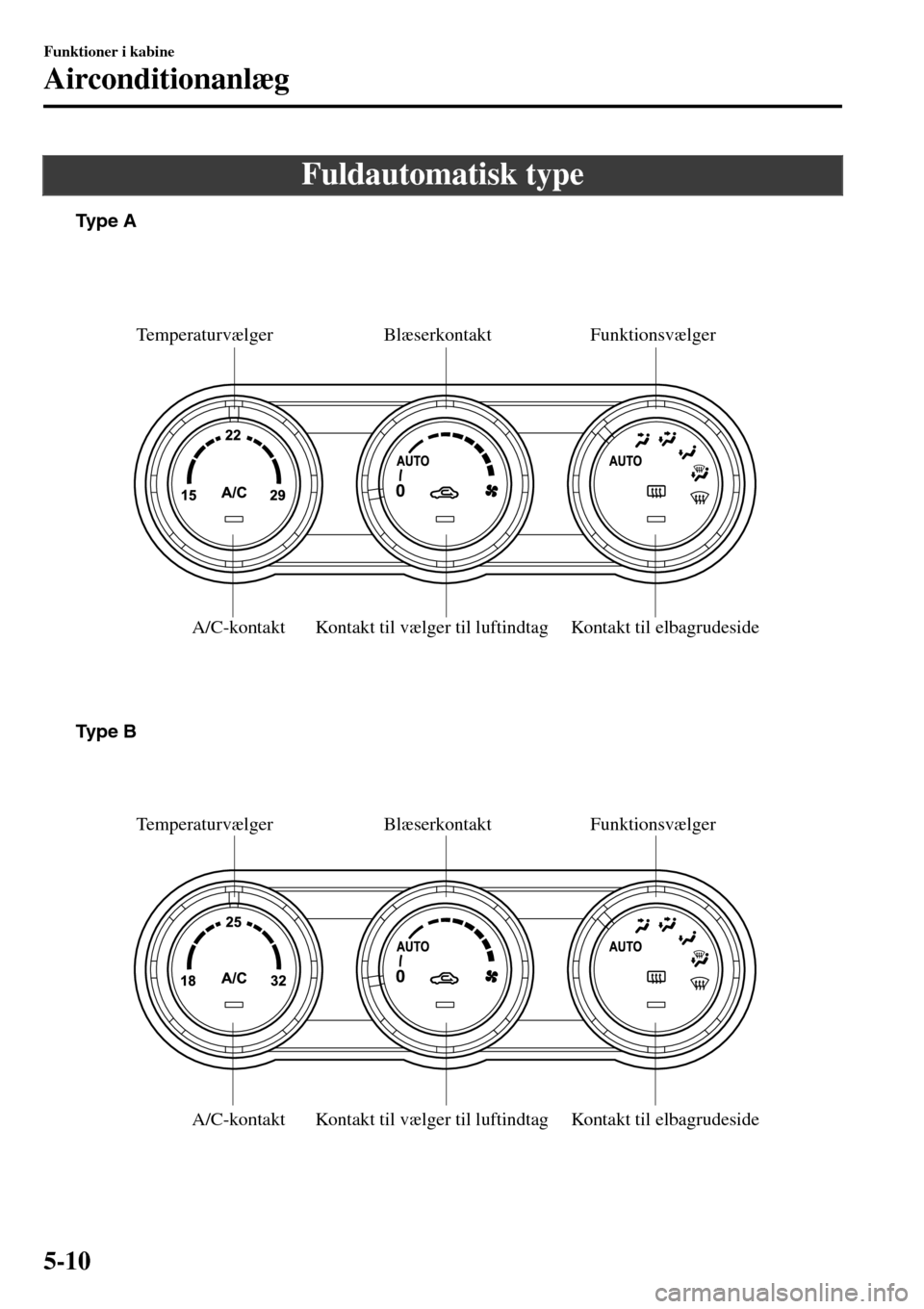 MAZDA MODEL MX-5 RF 2017  Instruktionsbog (in Danish) Fuldautomatisk type
Kontakt til elbagrudeside Kontakt til vælger til luftindtag Blæserkontakt Temperaturvælger
A/C-kontakt
Kontakt til elbagrudeside Kontakt til vælger til luftindtag A/C-kontaktFu