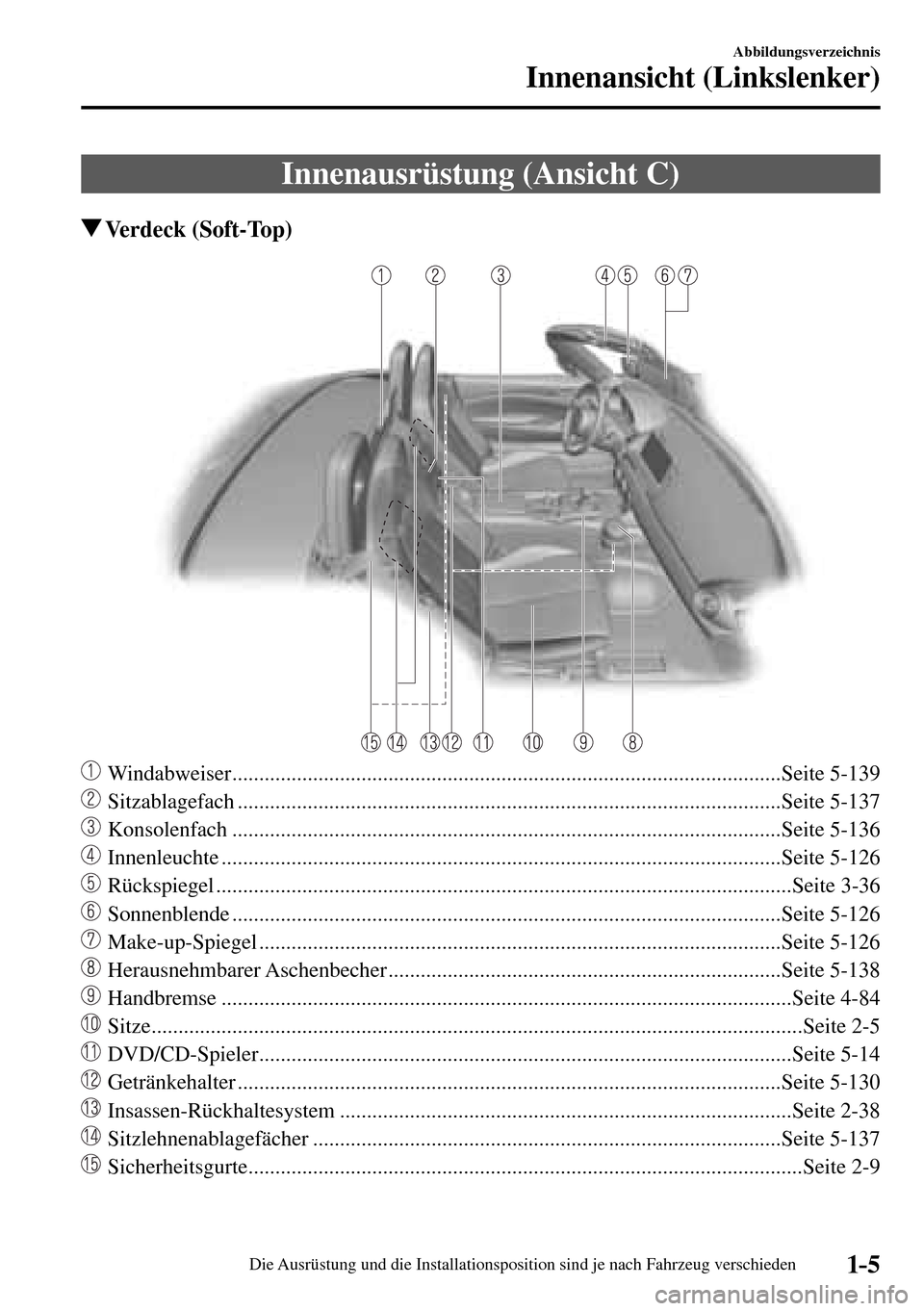 MAZDA MODEL MX-5 RF 2017 Betriebsanleitung (in German) 1–5
Abbildungsverzeichnis
Innenansicht (Linkslenker)
Innenausrüstung (Ansicht C)
Verdeck (Soft-Top)
Windabweiser ............................................................................. MAZDA MODEL MX-5 RF 2017 Betriebsanleitung (in German) 1–5
Abbildungsverzeichnis
Innenansicht (Linkslenker)
Innenausrüstung (Ansicht C)
Verdeck (Soft-Top)
Windabweiser .............................................................................