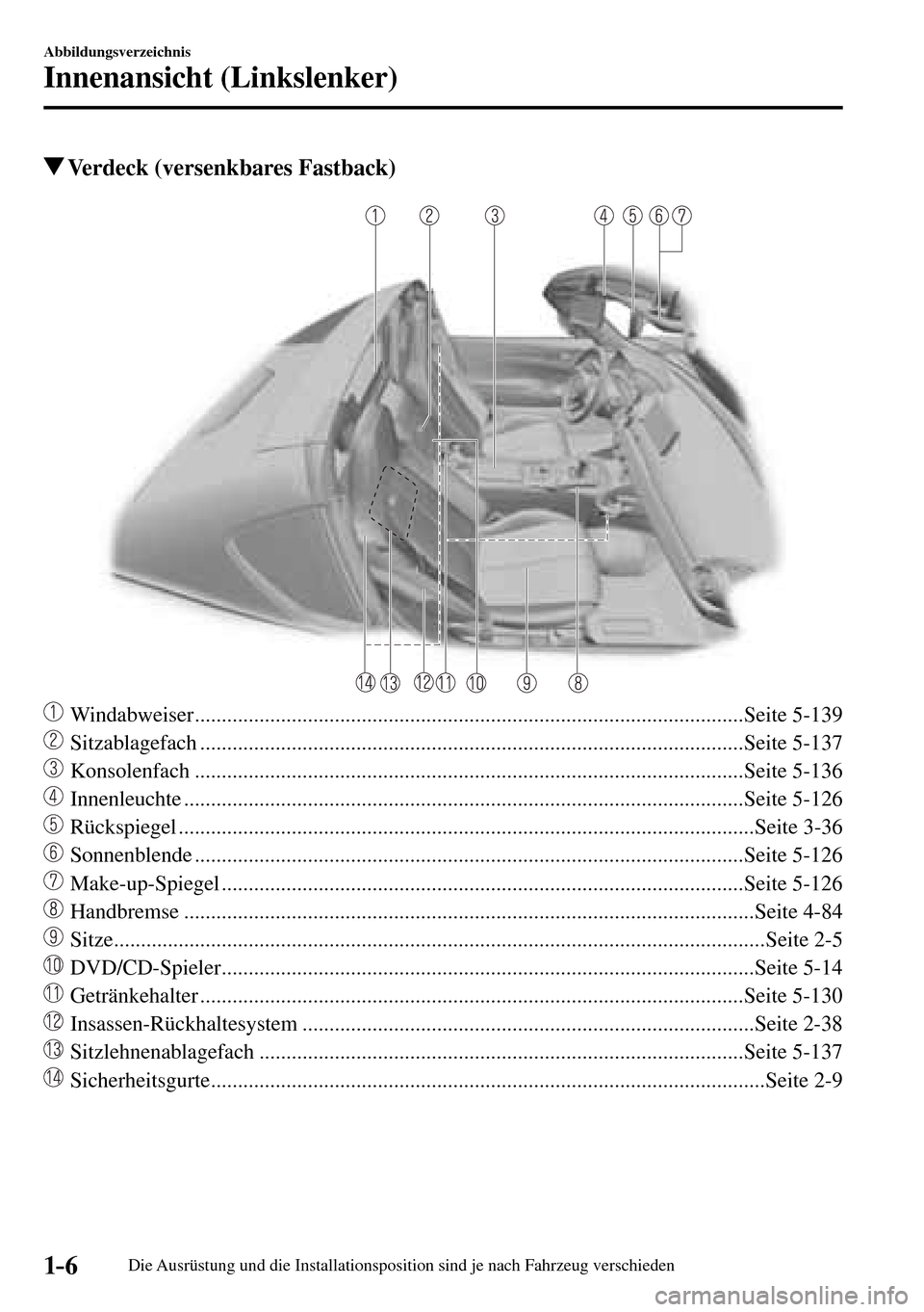 MAZDA MODEL MX-5 RF 2017 Betriebsanleitung (in German) 1–6
Abbildungsverzeichnis
Innenansicht (Linkslenker)
Verdeck (versenkbares Fastback)
Windabweiser ............................................................................................... MAZDA MODEL MX-5 RF 2017 Betriebsanleitung (in German) 1–6
Abbildungsverzeichnis
Innenansicht (Linkslenker)
Verdeck (versenkbares Fastback)
Windabweiser ...............................................................................................