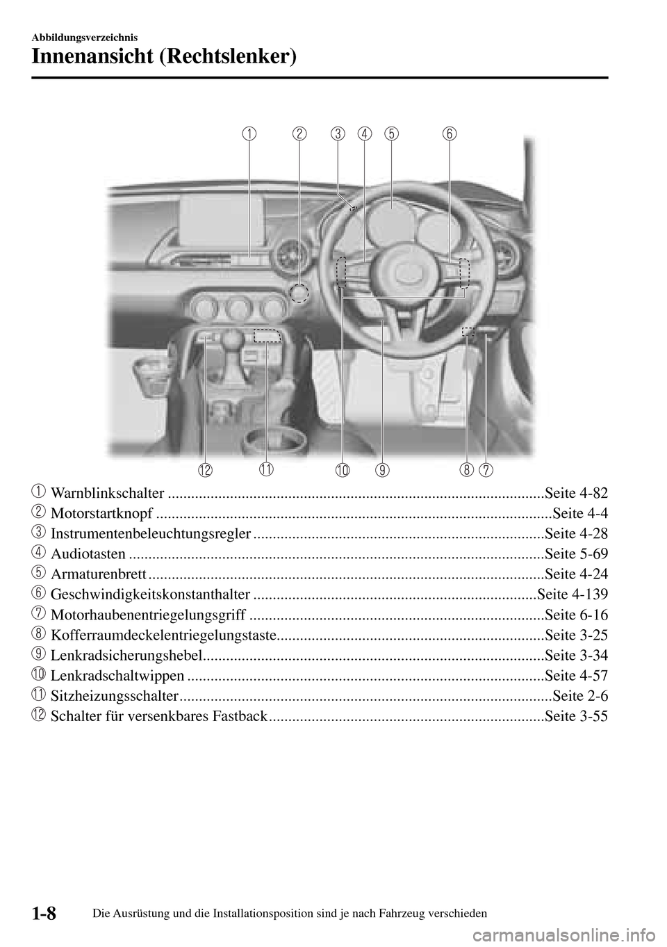 MAZDA MODEL MX-5 RF 2017 Betriebsanleitung (in German) 1–8
Abbildungsverzeichnis
Innenansicht (Rechtslenker)
Warnblinkschalter .................................................................................................Seite 4-82
Motorstar MAZDA MODEL MX-5 RF 2017 Betriebsanleitung (in German) 1–8
Abbildungsverzeichnis
Innenansicht (Rechtslenker)
Warnblinkschalter .................................................................................................Seite 4-82
Motorstar