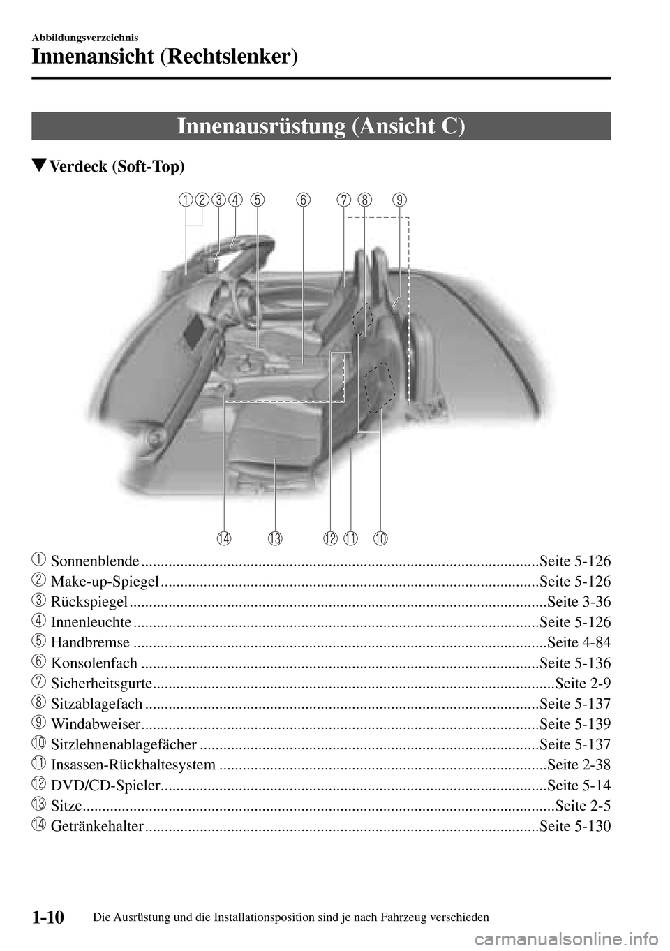 MAZDA MODEL MX-5 RF 2017 Betriebsanleitung (in German) 1–10
Abbildungsverzeichnis
Innenansicht (Rechtslenker)
Innenausrüstung (Ansicht C)
Verdeck (Soft-Top)
Sonnenblende ........................................................................... MAZDA MODEL MX-5 RF 2017 Betriebsanleitung (in German) 1–10
Abbildungsverzeichnis
Innenansicht (Rechtslenker)
Innenausrüstung (Ansicht C)
Verdeck (Soft-Top)
Sonnenblende ...........................................................................