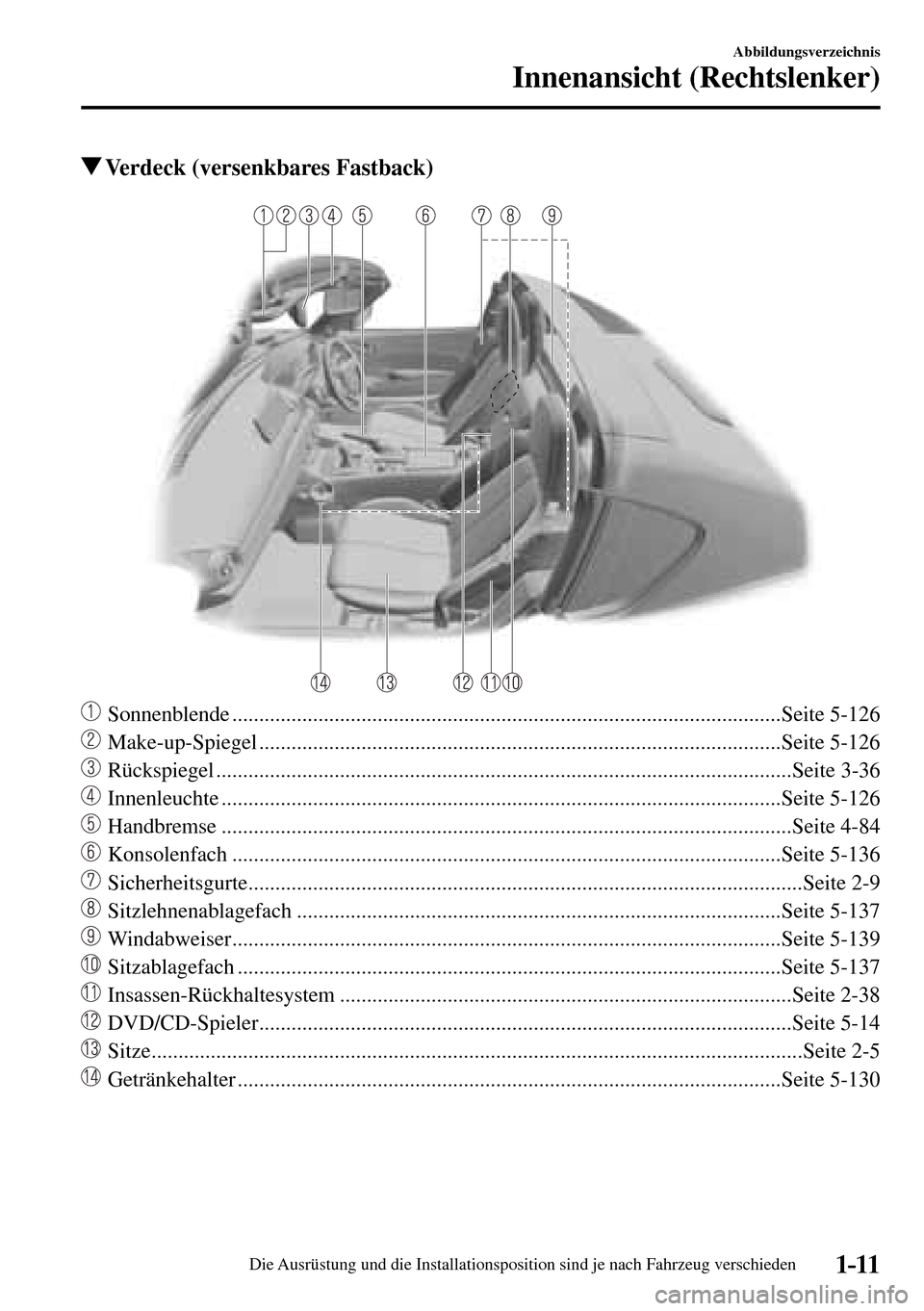 MAZDA MODEL MX-5 RF 2017 Betriebsanleitung (in German) 1–11
Abbildungsverzeichnis
Innenansicht (Rechtslenker)
Verdeck (versenkbares Fastback)
Sonnenblende ............................................................................................. MAZDA MODEL MX-5 RF 2017 Betriebsanleitung (in German) 1–11
Abbildungsverzeichnis
Innenansicht (Rechtslenker)
Verdeck (versenkbares Fastback)
Sonnenblende .............................................................................................