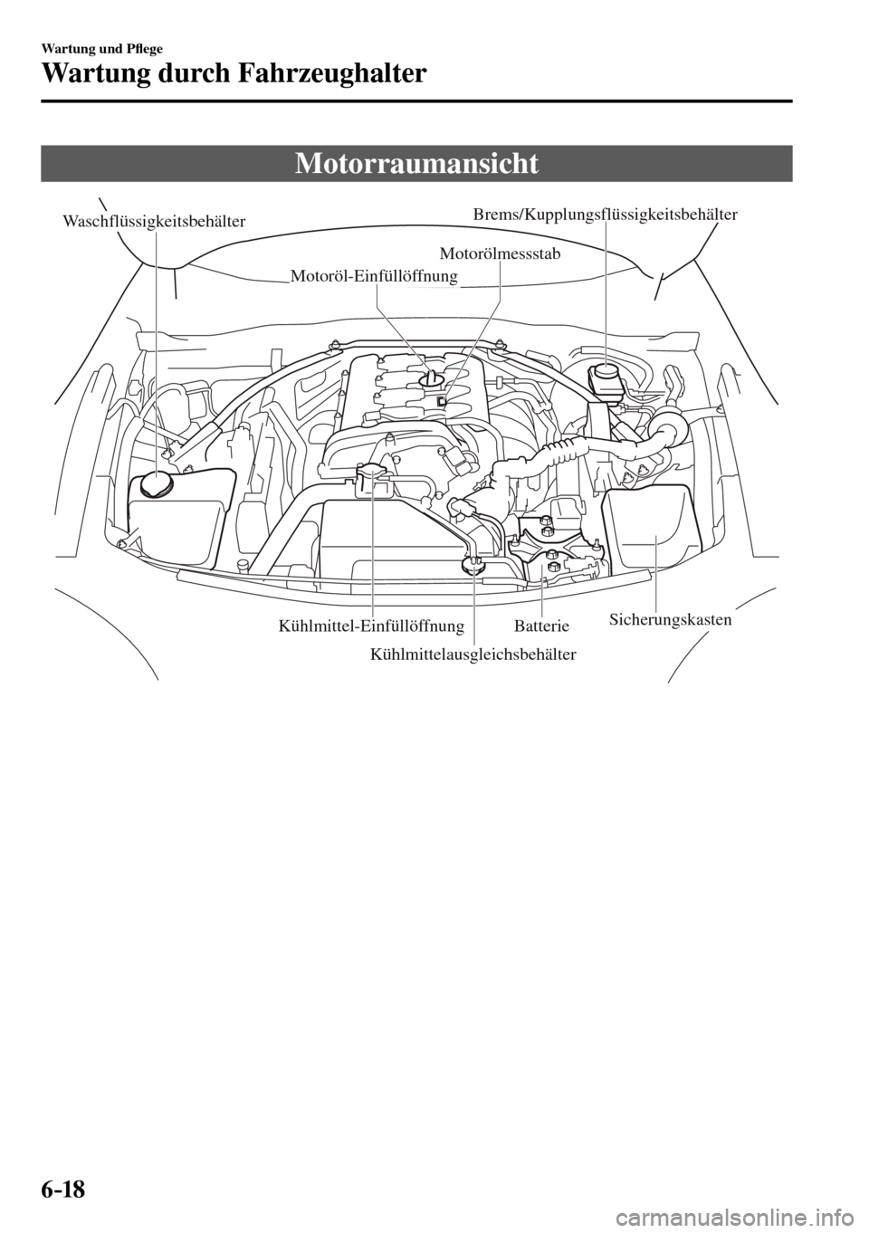 MAZDA MODEL MX-5 RF 2017  Betriebsanleitung (in German) 6–18
Wartung und P�À ege
Wartung durch Fahrzeughalter
 Motorraumansicht
Waschflüssigkeitsbehälter
Motorölmessstab
Batterie
SicherungskastenKühlmittel-Einfüllöffnung
Kühlmittelausgleichsbehä