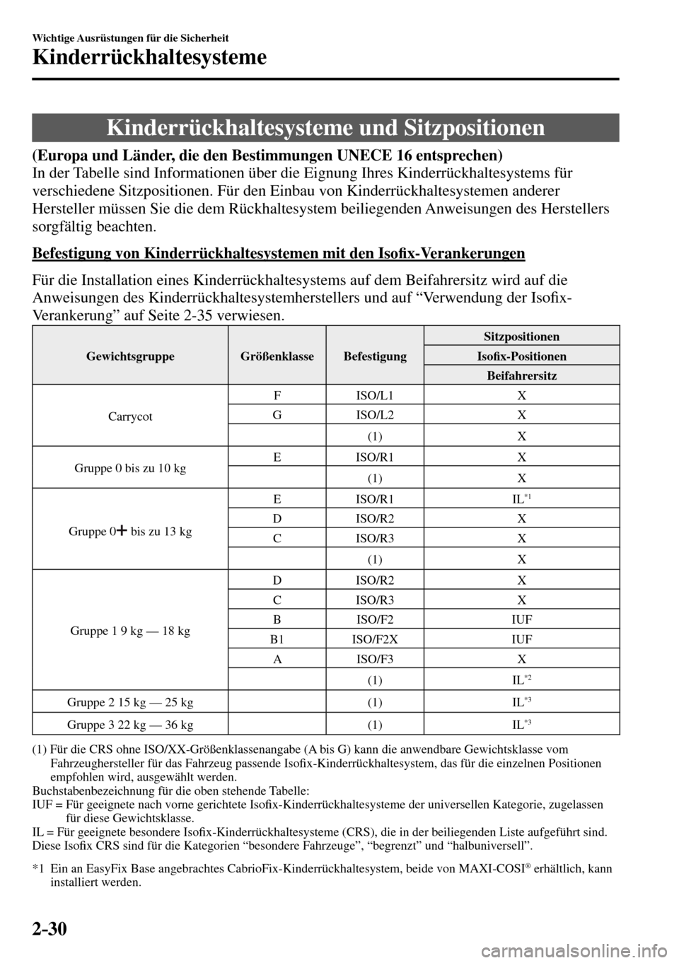 MAZDA MODEL MX-5 RF 2017  Betriebsanleitung (in German) 2–30
Wichtige Ausrüstungen für die Sicherheit
Kinderrückhaltesysteme
 Kinderrückhaltesysteme und Sitzpositionen
(Europa und Länder, die den Bestimmungen  UNECE  16 entsprechen)
  In der Tabelle