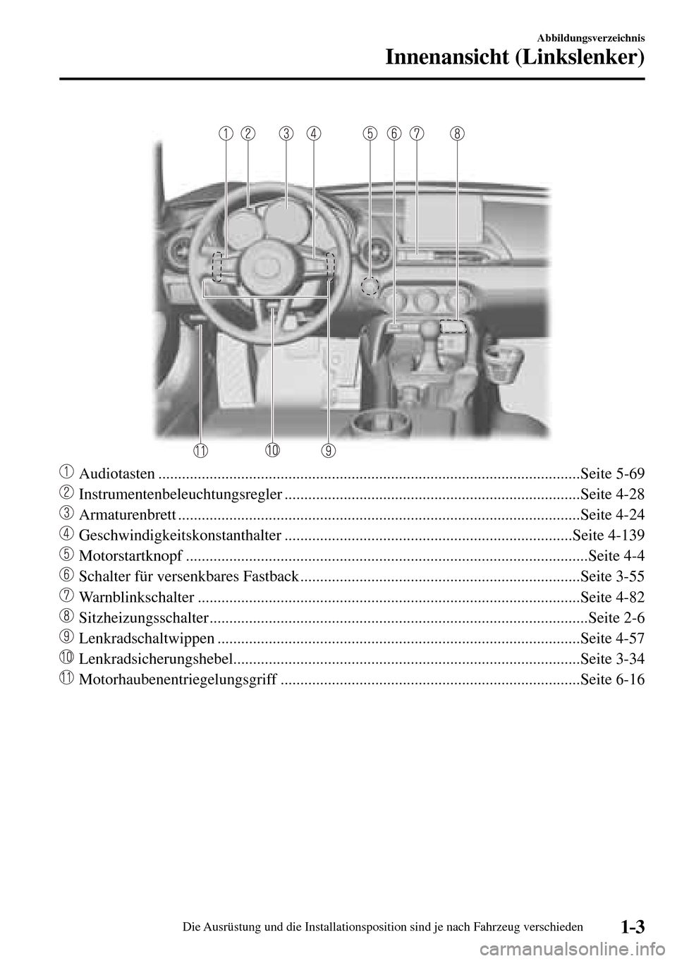 MAZDA MODEL MX-5 RF 2017 Betriebsanleitung (in German) 1–3
Abbildungsverzeichnis
Innenansicht (Linkslenker)
Audiotasten ...........................................................................................................Seite 5-69
Instru MAZDA MODEL MX-5 RF 2017 Betriebsanleitung (in German) 1–3
Abbildungsverzeichnis
Innenansicht (Linkslenker)
Audiotasten ...........................................................................................................Seite 5-69
Instru