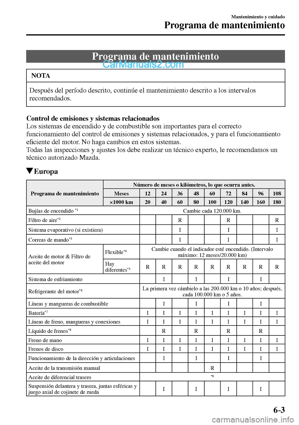 MAZDA MODEL MX-5 RF 2017  Manual del propietario (in Spanish) 6–3
Mantenimiento y cuidado
Programa de mantenimiento
                Programa  de  mantenimiento
 NOTA
 Después del período descrito, continúe el mantenimiento descrito a los intervalos 
recomen