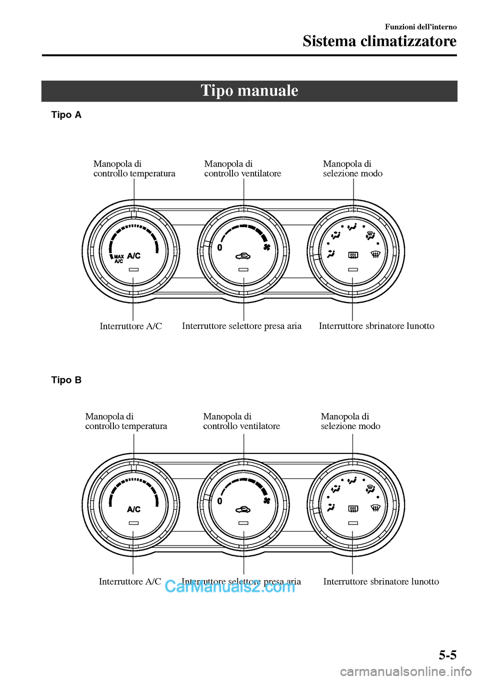 MAZDA MODEL MX-5 RF 2017  Manuale del proprietario (in Italian) Tipo manuale
Interruttore sbrinatore lunotto Interruttore selettore presa ariaManopola di 
controllo ventilatore Manopola di 
controllo temperatura
Interruttore A/C
Interruttore sbrinatore lunotto Int