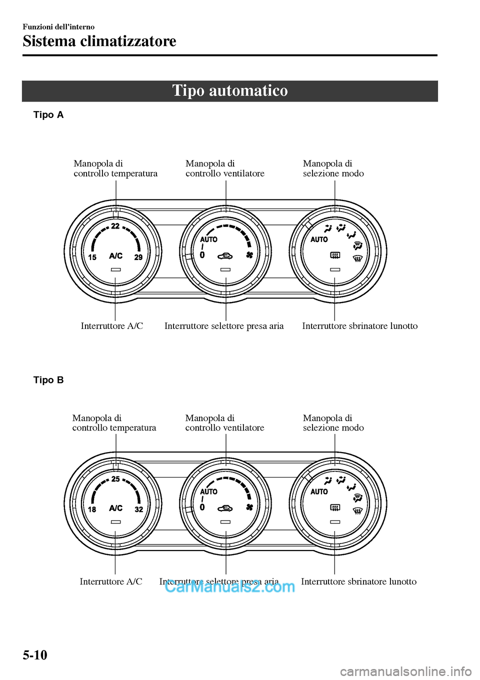 MAZDA MODEL MX-5 RF 2017  Manuale del proprietario (in Italian) Tipo automatico
Interruttore sbrinatore lunotto Interruttore selettore presa ariaManopola di 
controllo ventilatore Manopola di 
controllo temperatura
Interruttore A/C
Interruttore sbrinatore lunotto 
